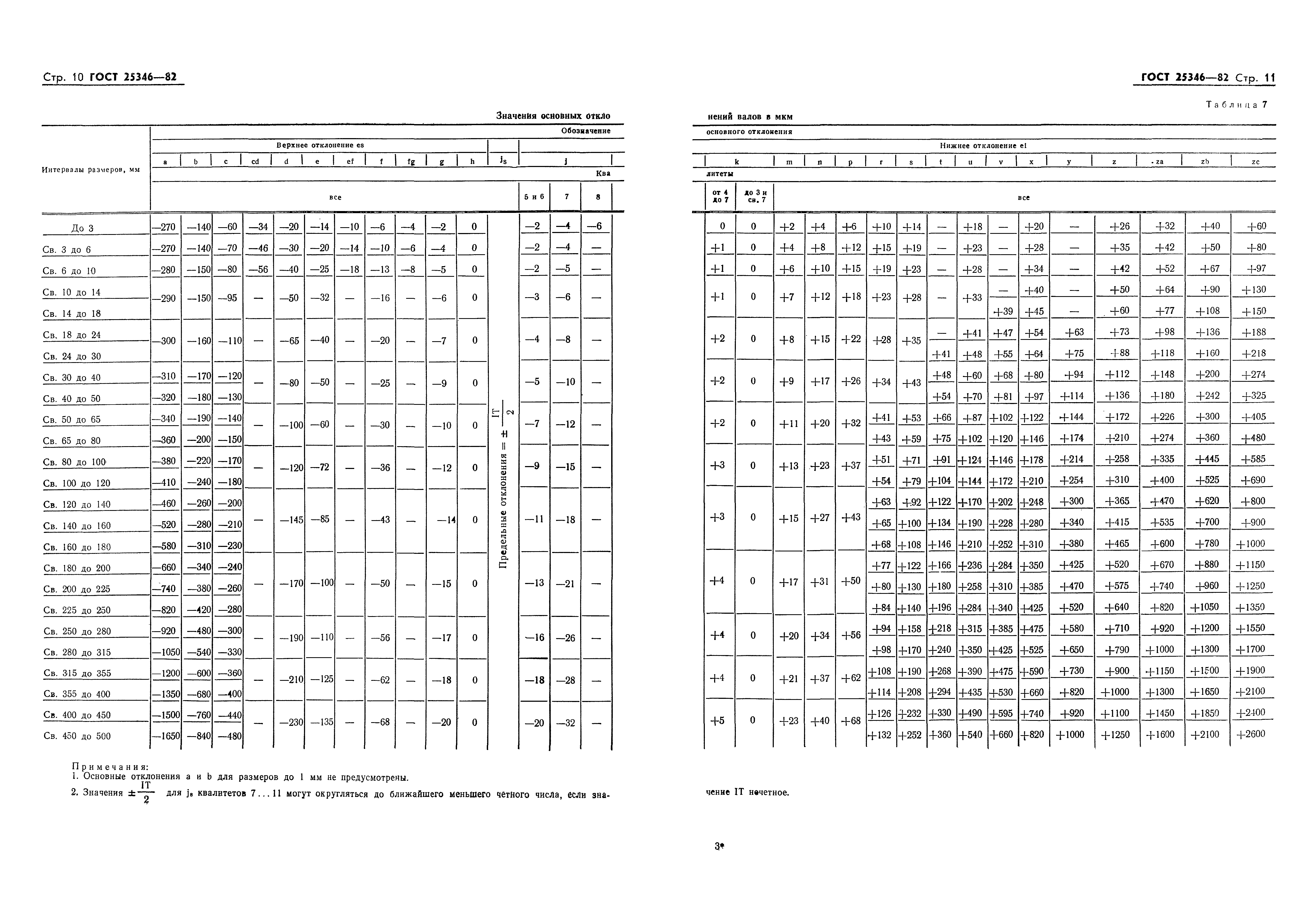 Страница 12 ГОСТ 25346-82