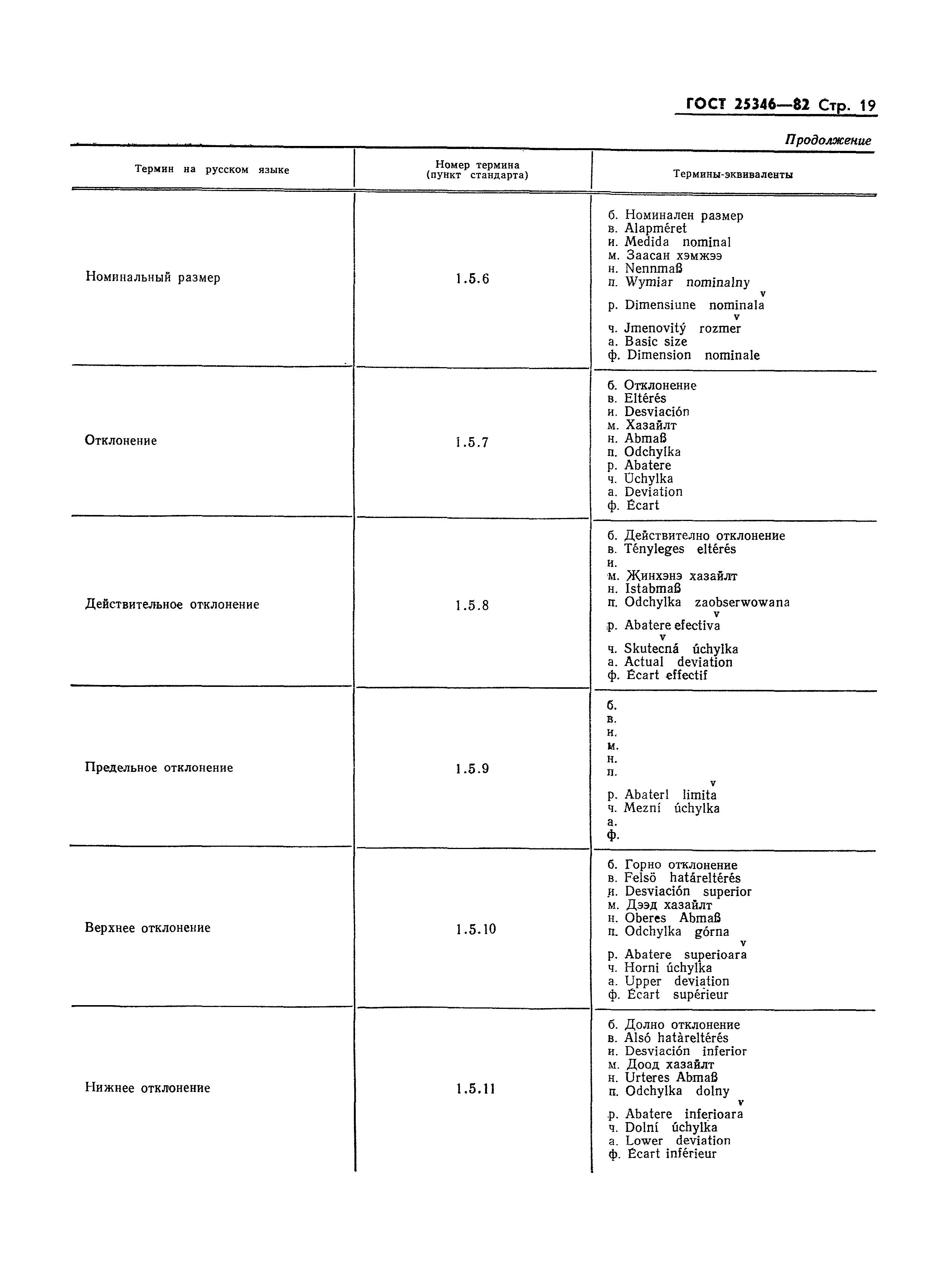 Страница 19 ГОСТ 25346-82
