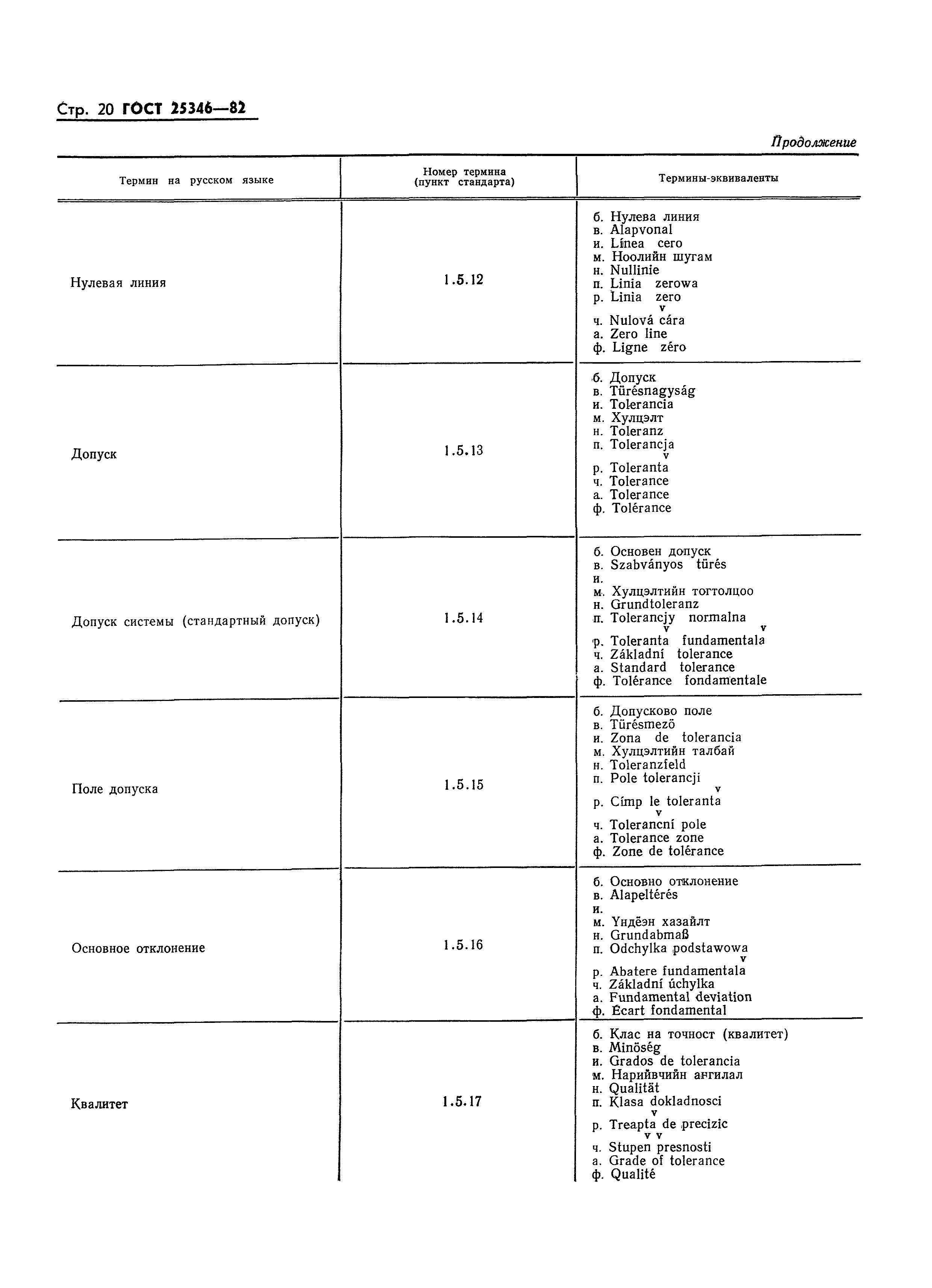 Страница 20 ГОСТ 25346-82
