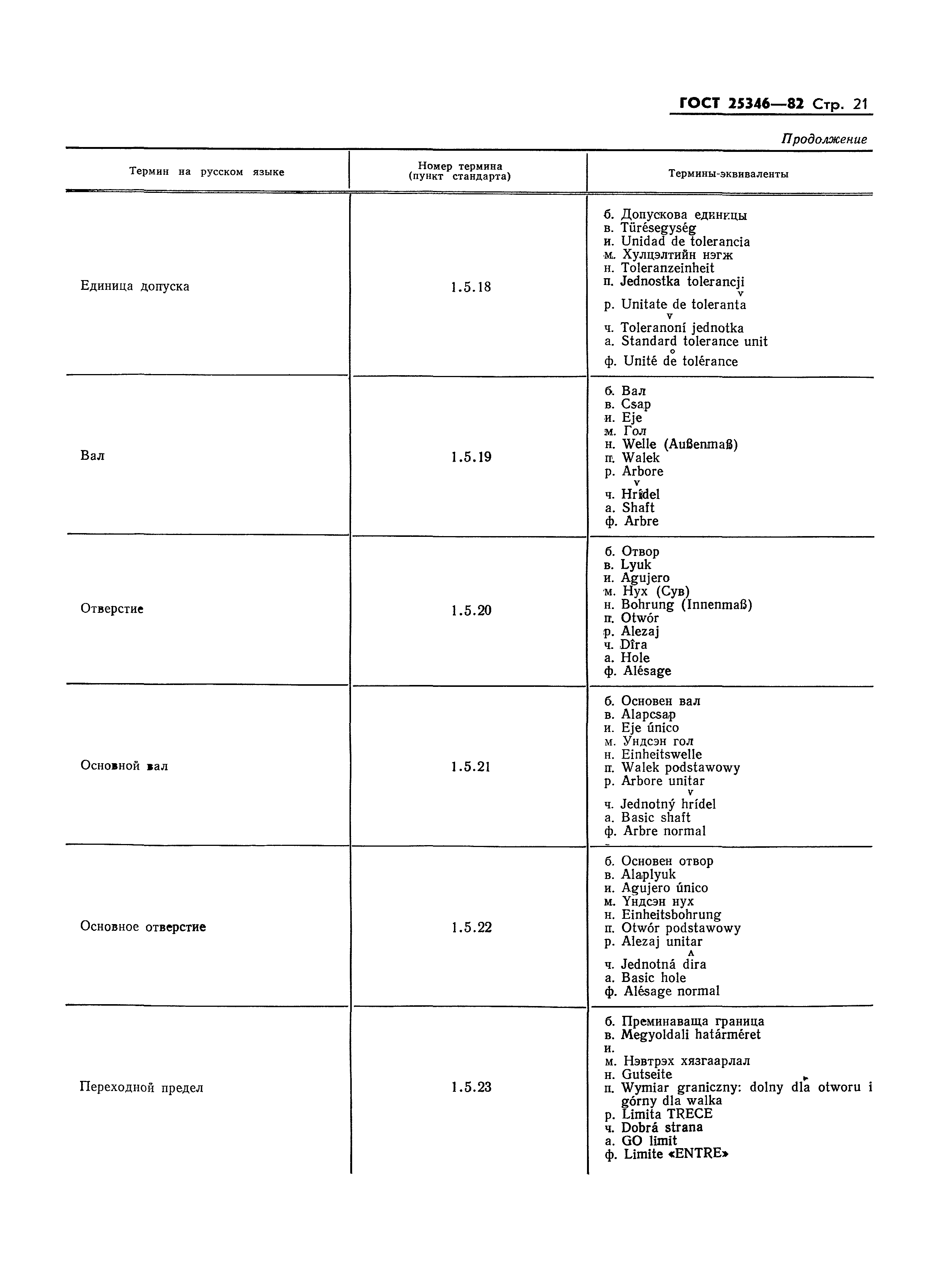 Страница 21 ГОСТ 25346-82