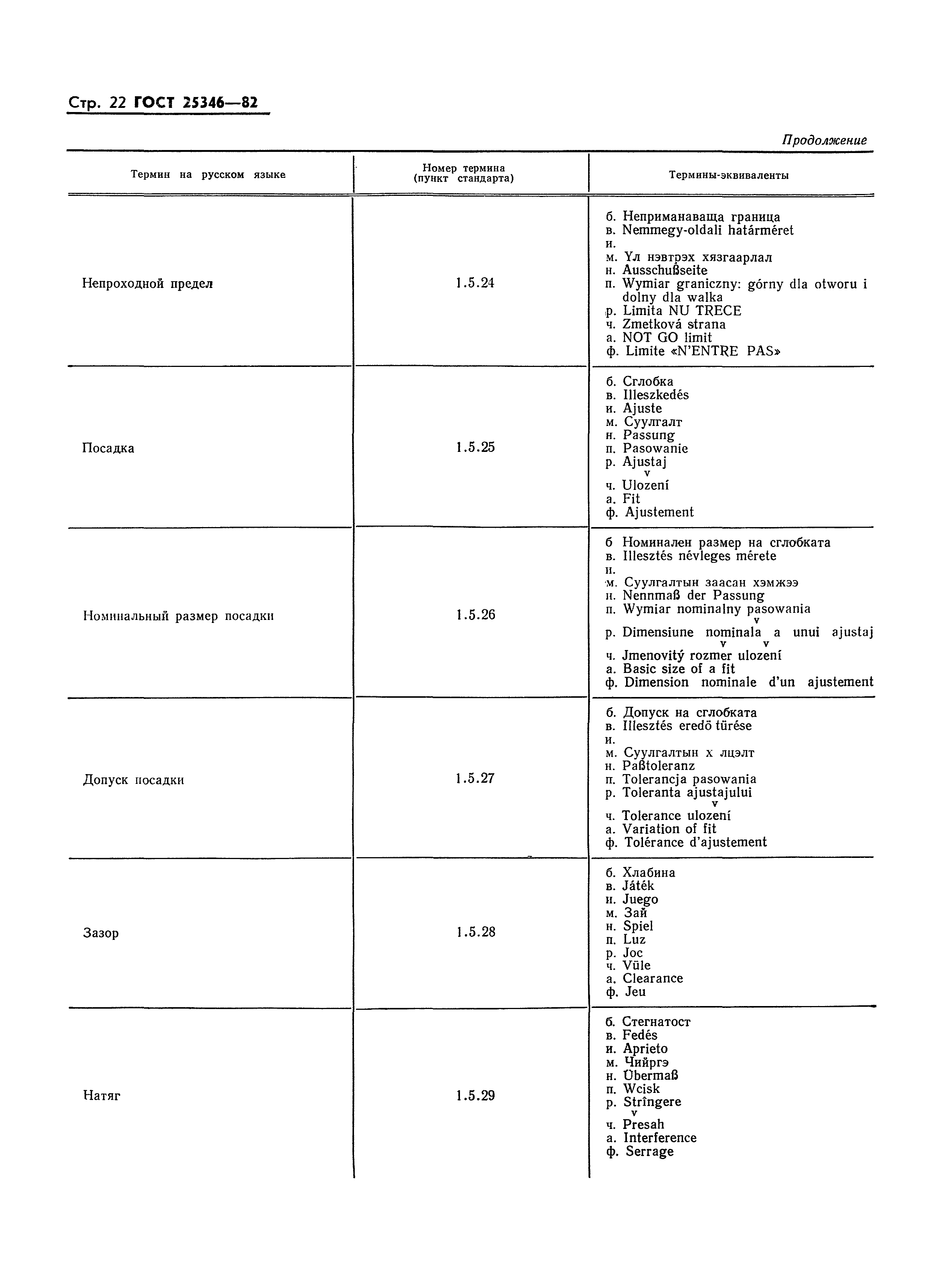 Страница 22 ГОСТ 25346-82