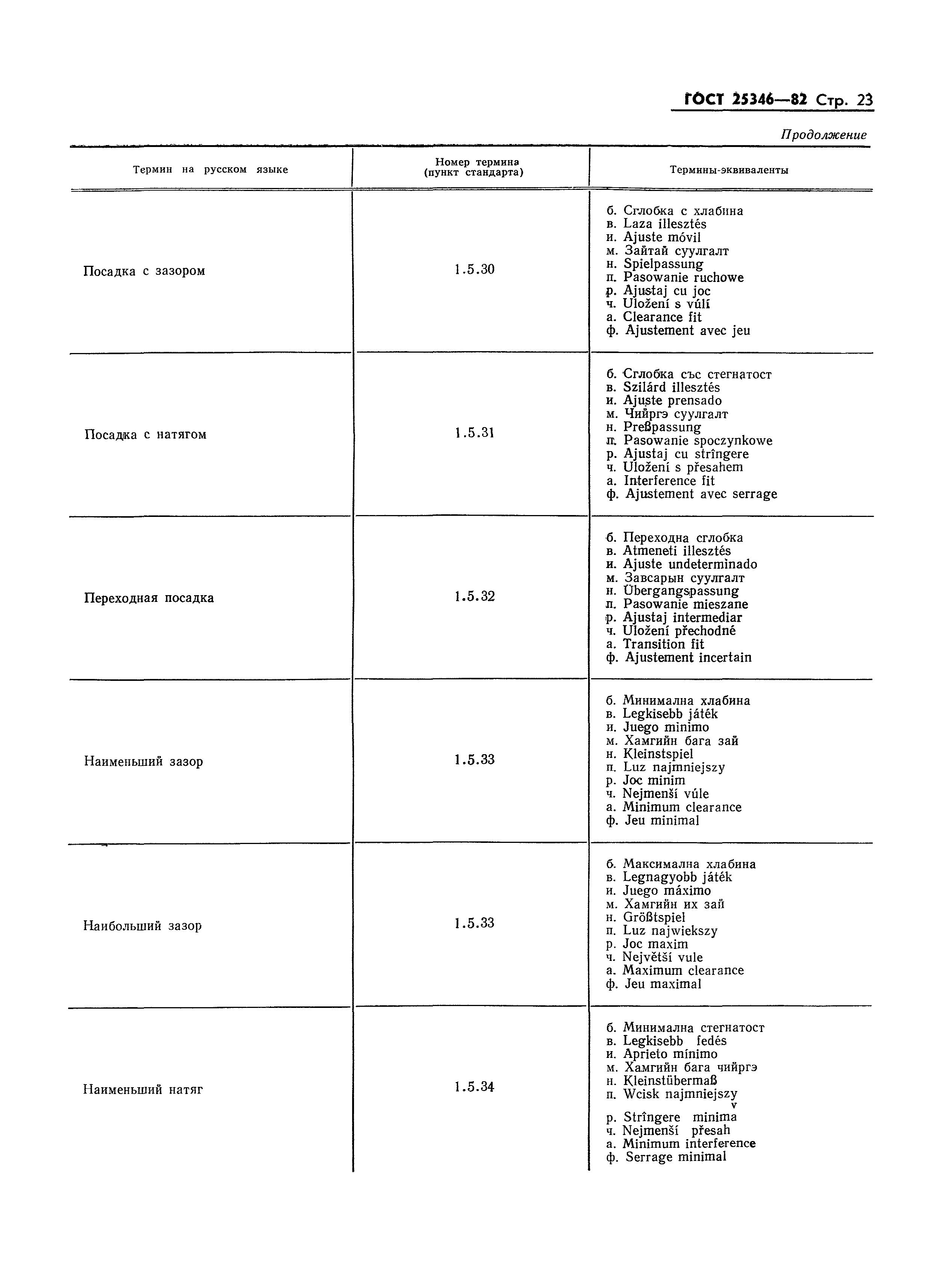 Страница 23 ГОСТ 25346-82