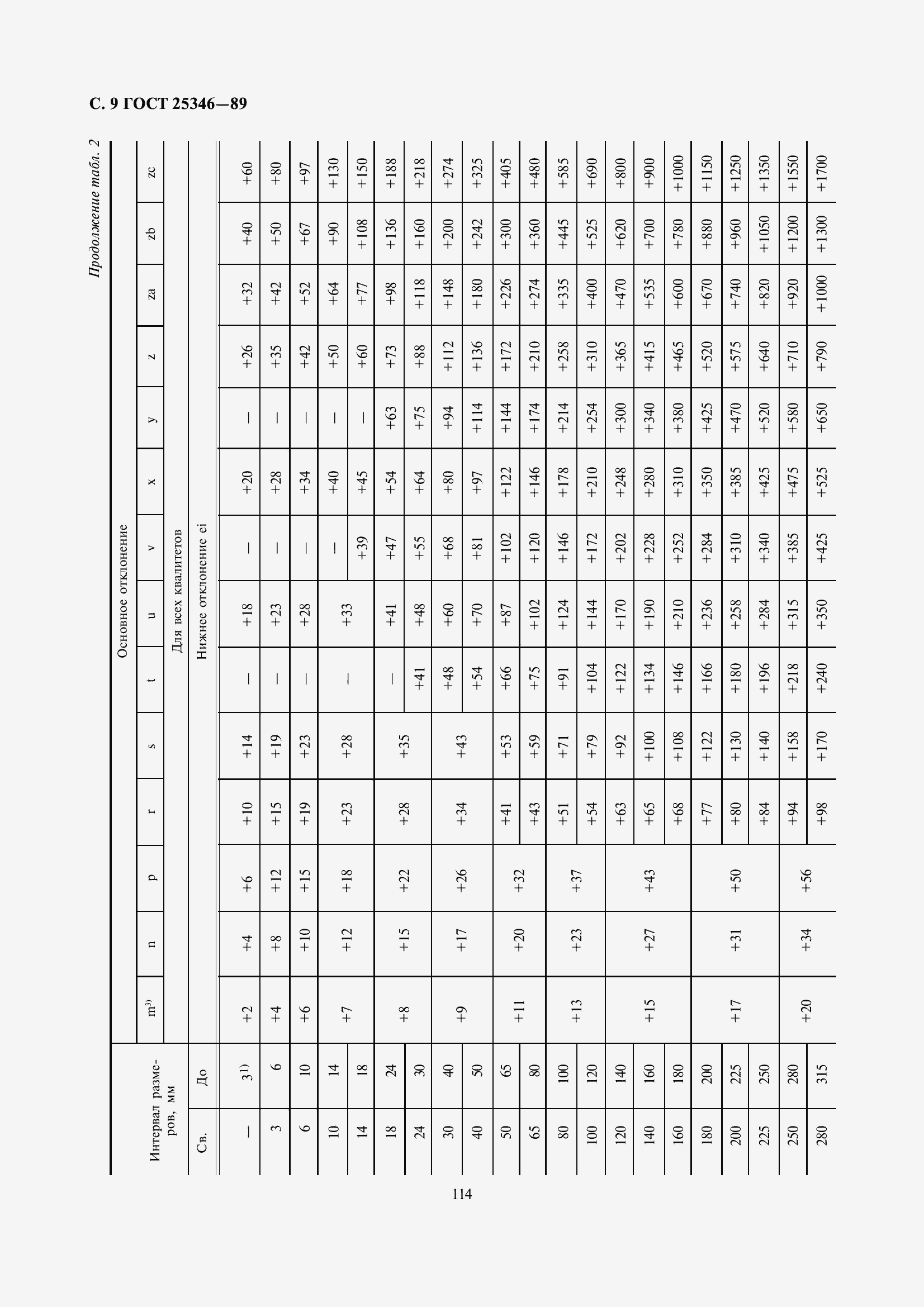Страница 10 ГОСТ 25346-89