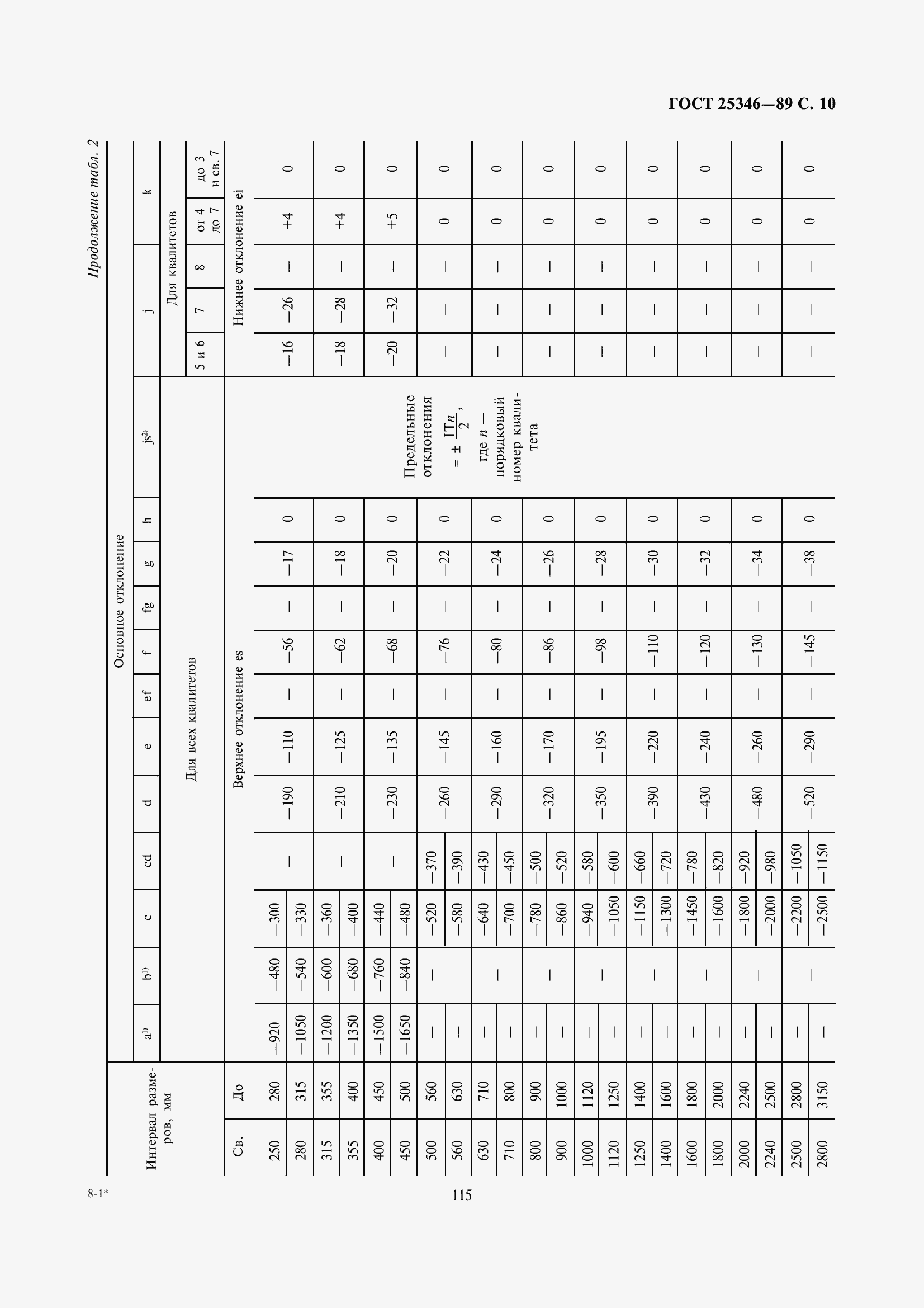Страница 11 ГОСТ 25346-89