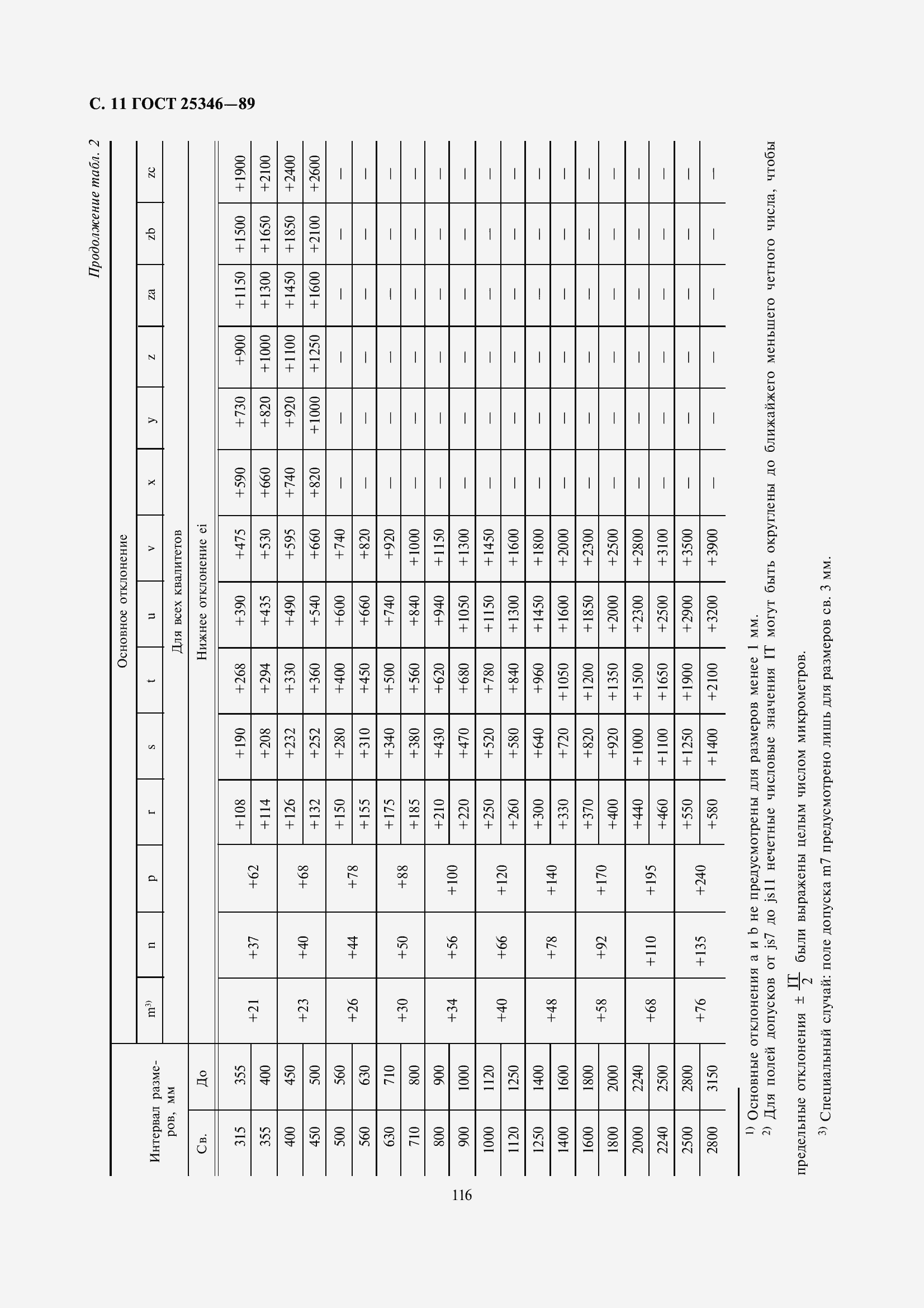 Страница 12 ГОСТ 25346-89