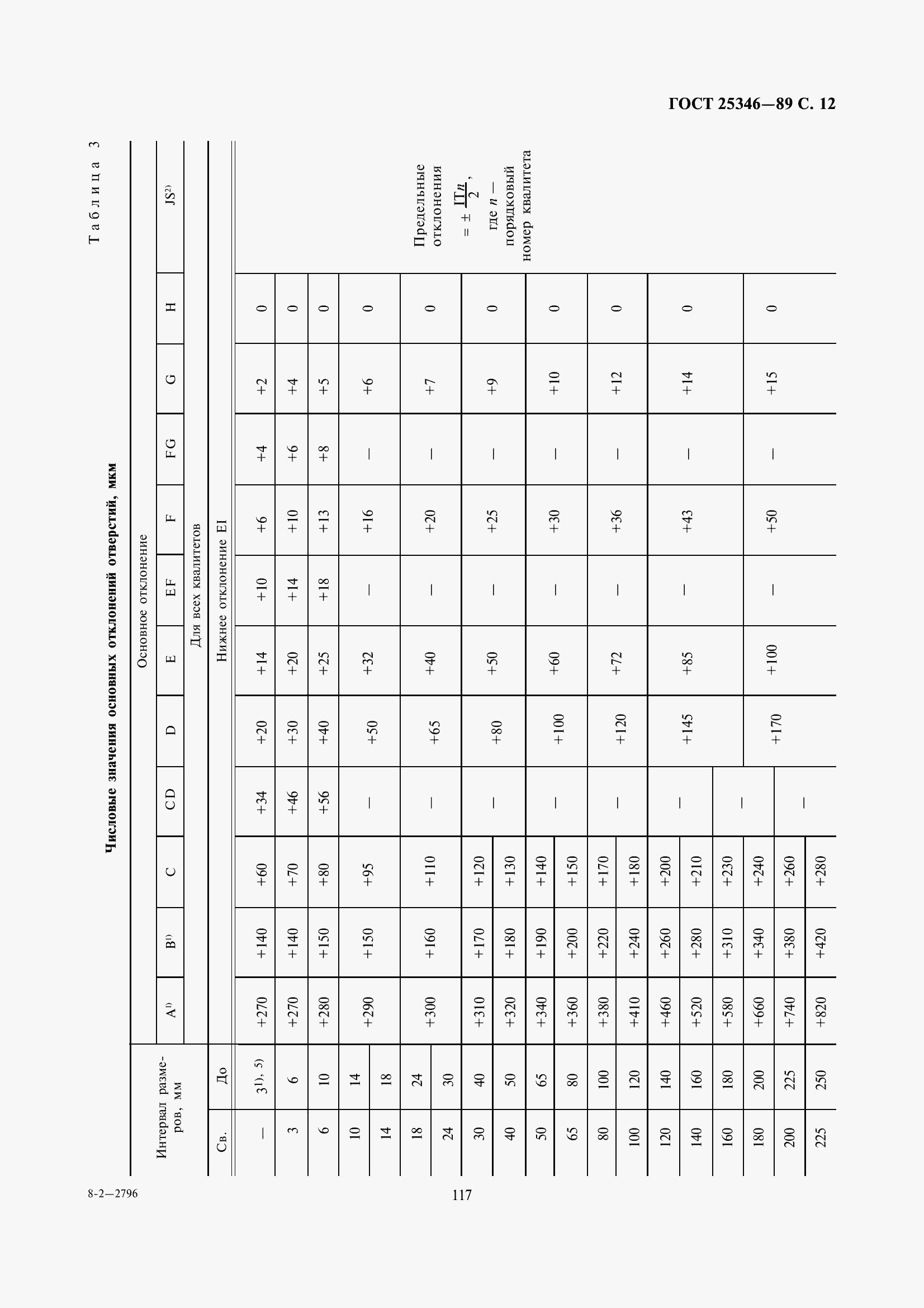 Страница 13 ГОСТ 25346-89