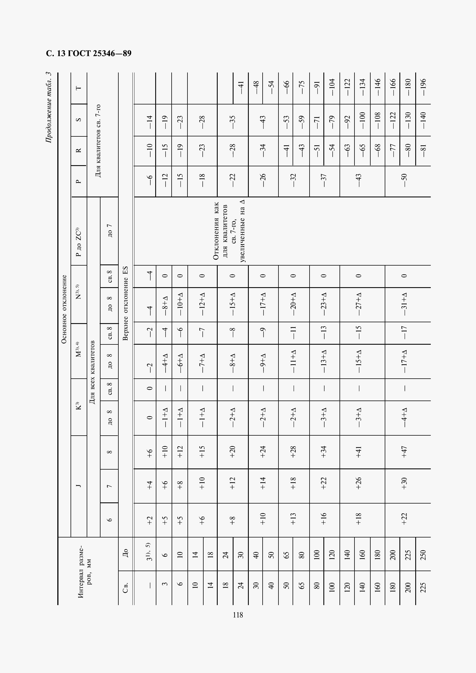 Страница 14 ГОСТ 25346-89