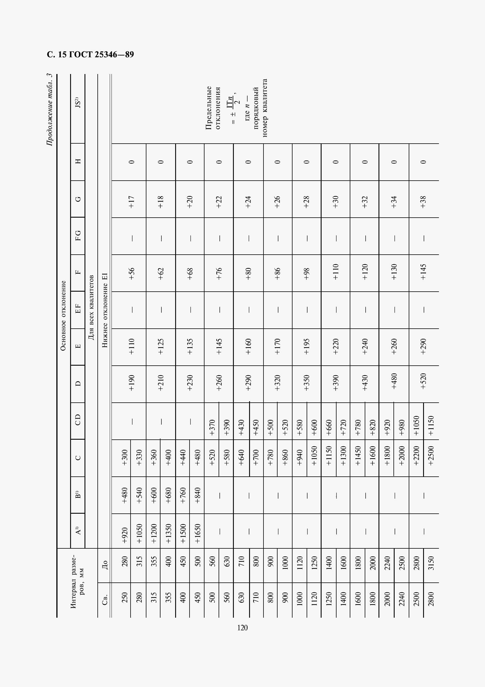 Страница 16 ГОСТ 25346-89
