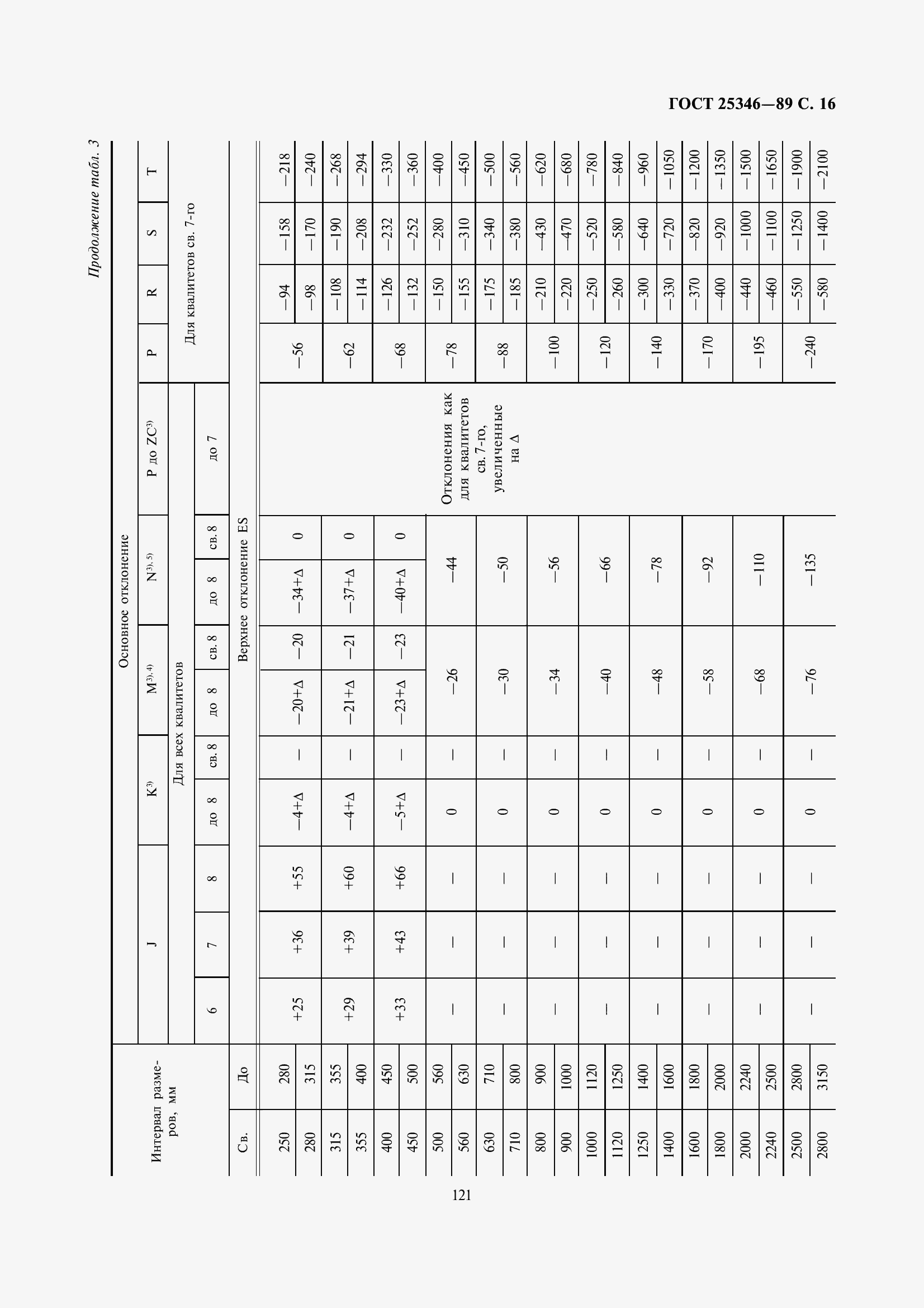 Страница 17 ГОСТ 25346-89