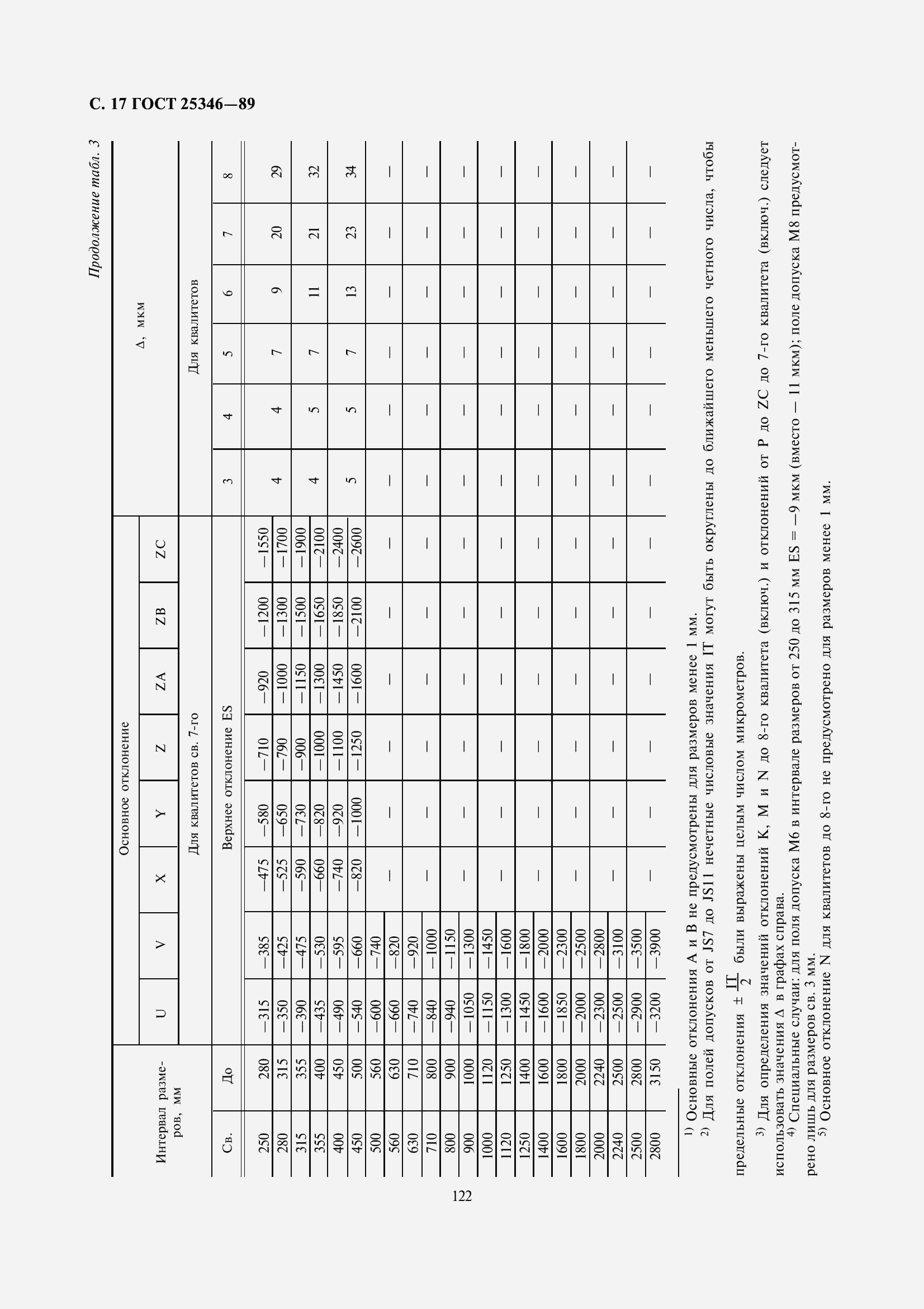 Страница 18 ГОСТ 25346-89