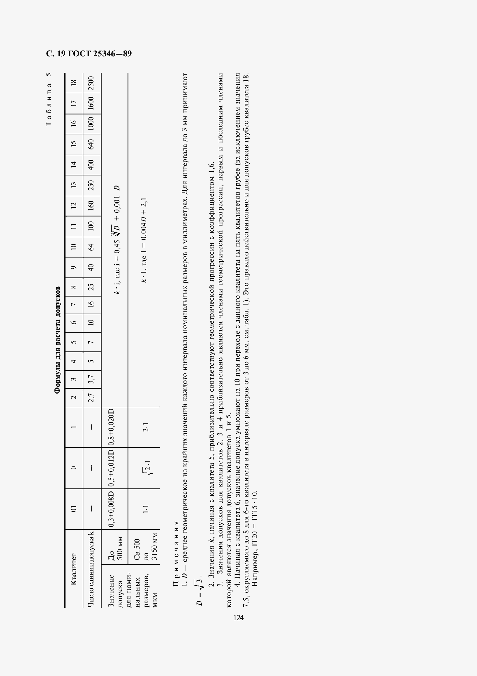 Страница 20 ГОСТ 25346-89