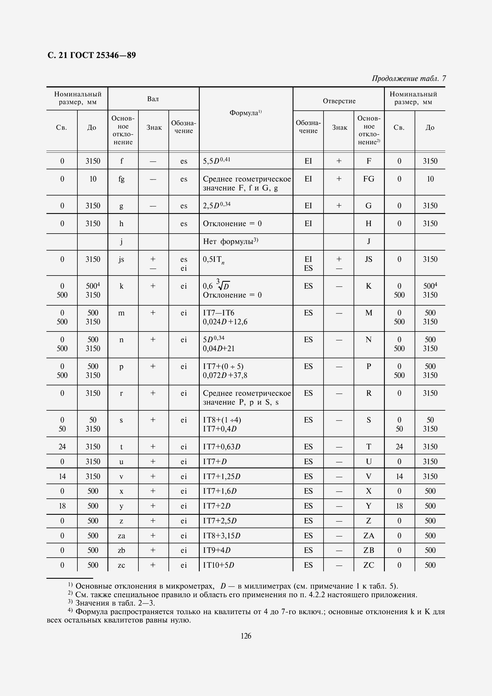 Страница 22 ГОСТ 25346-89
