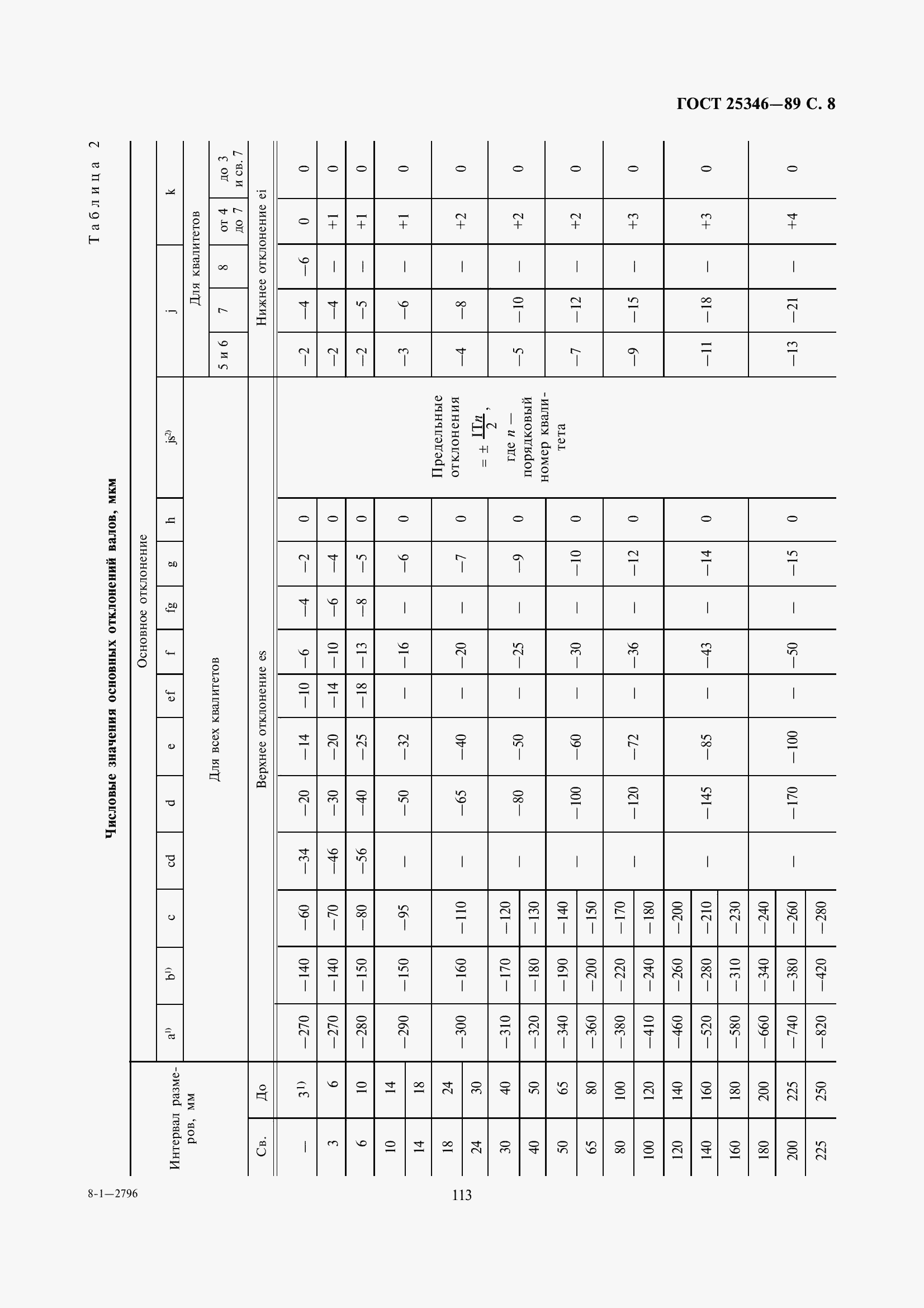 Страница 9 ГОСТ 25346-89