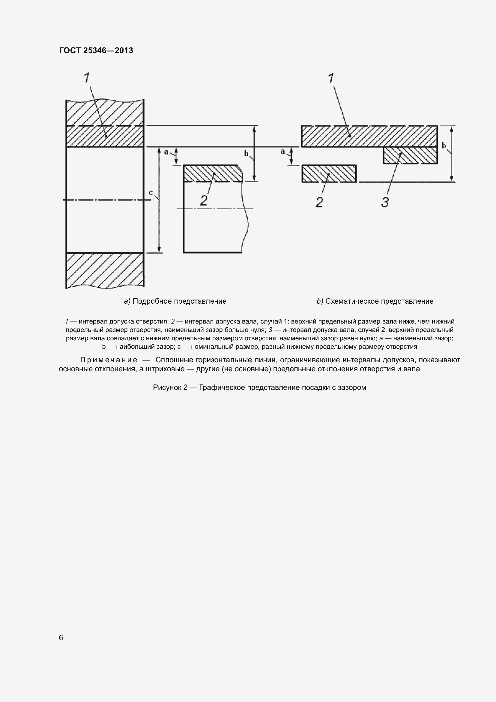 Страница 13 ГОСТ 25346-2013