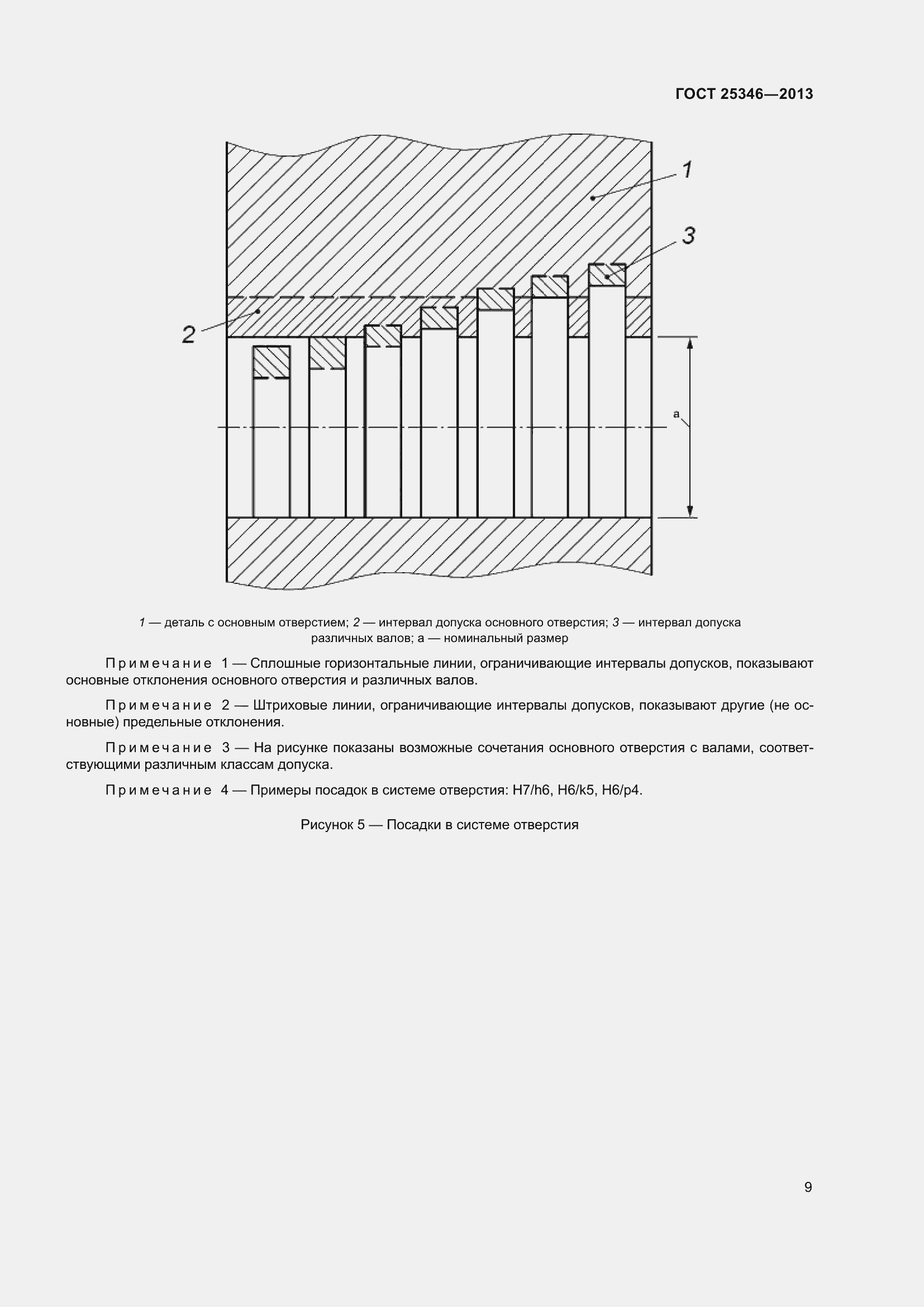 Страница 16 ГОСТ 25346-2013