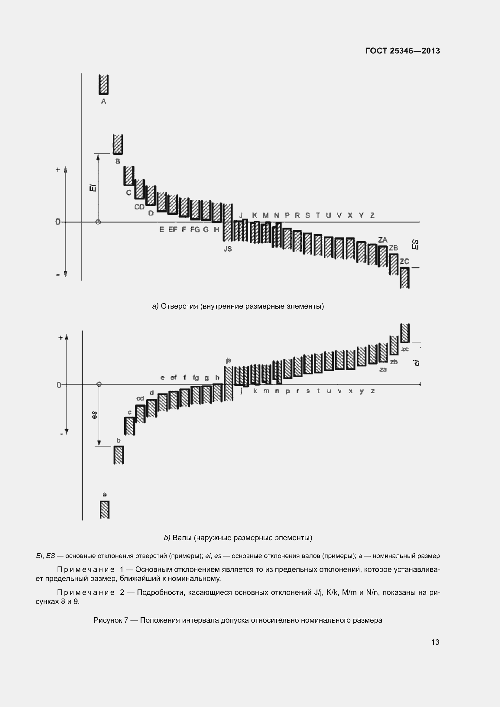 Страница 20 ГОСТ 25346-2013