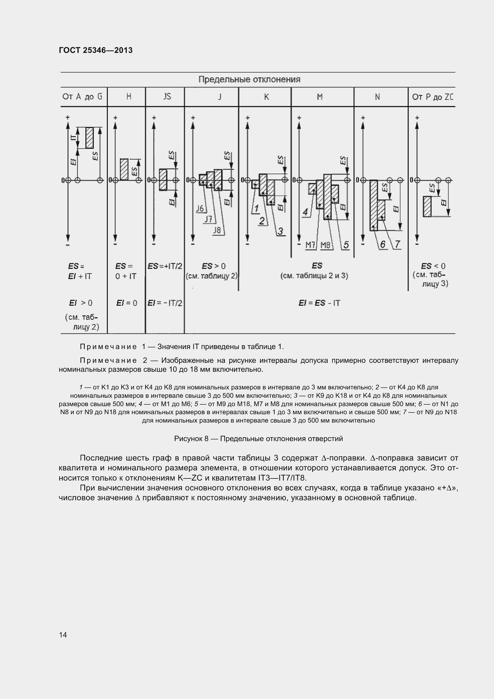 Страница 21 ГОСТ 25346-2013