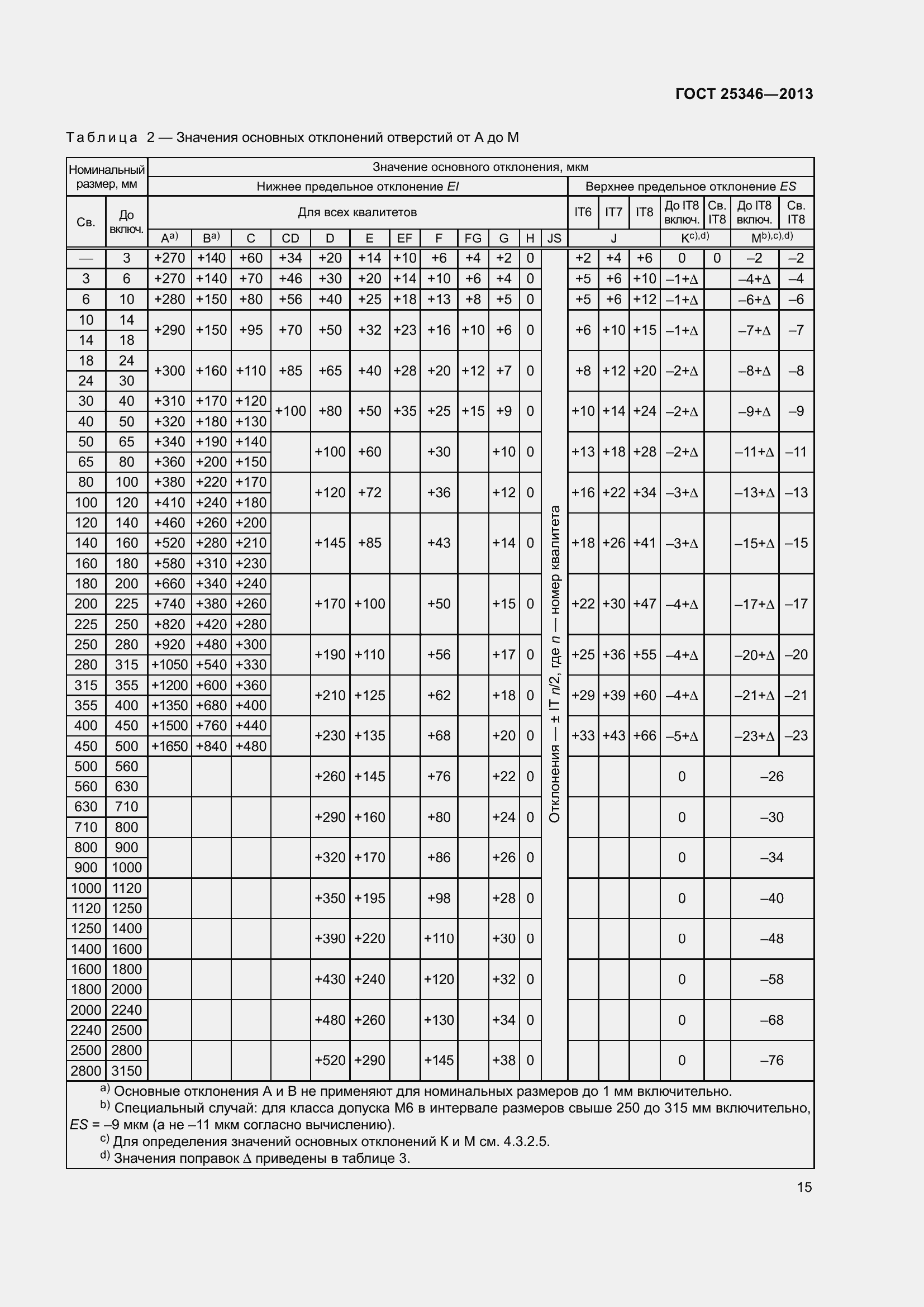 Страница 22 ГОСТ 25346-2013