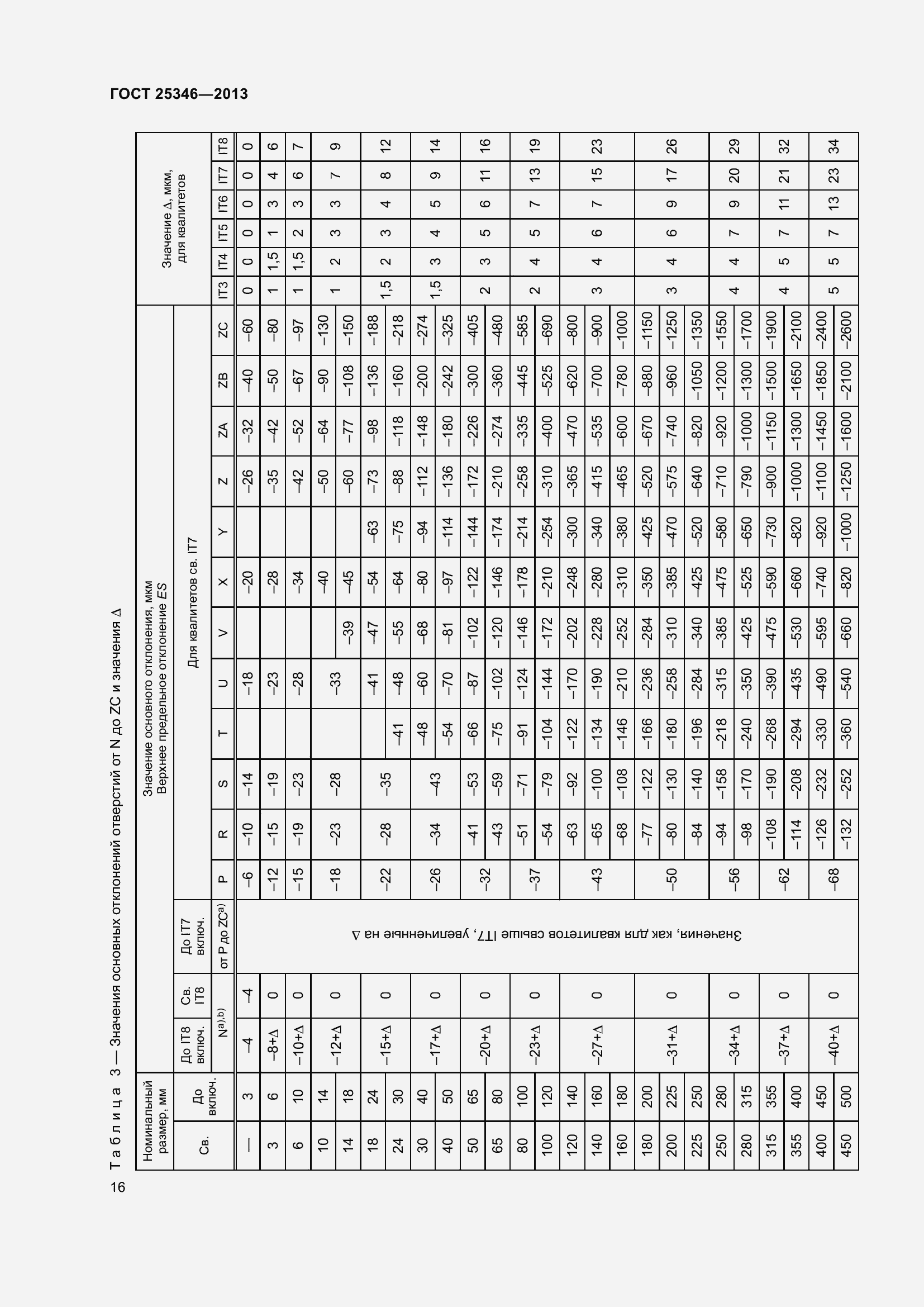 Страница 23 ГОСТ 25346-2013