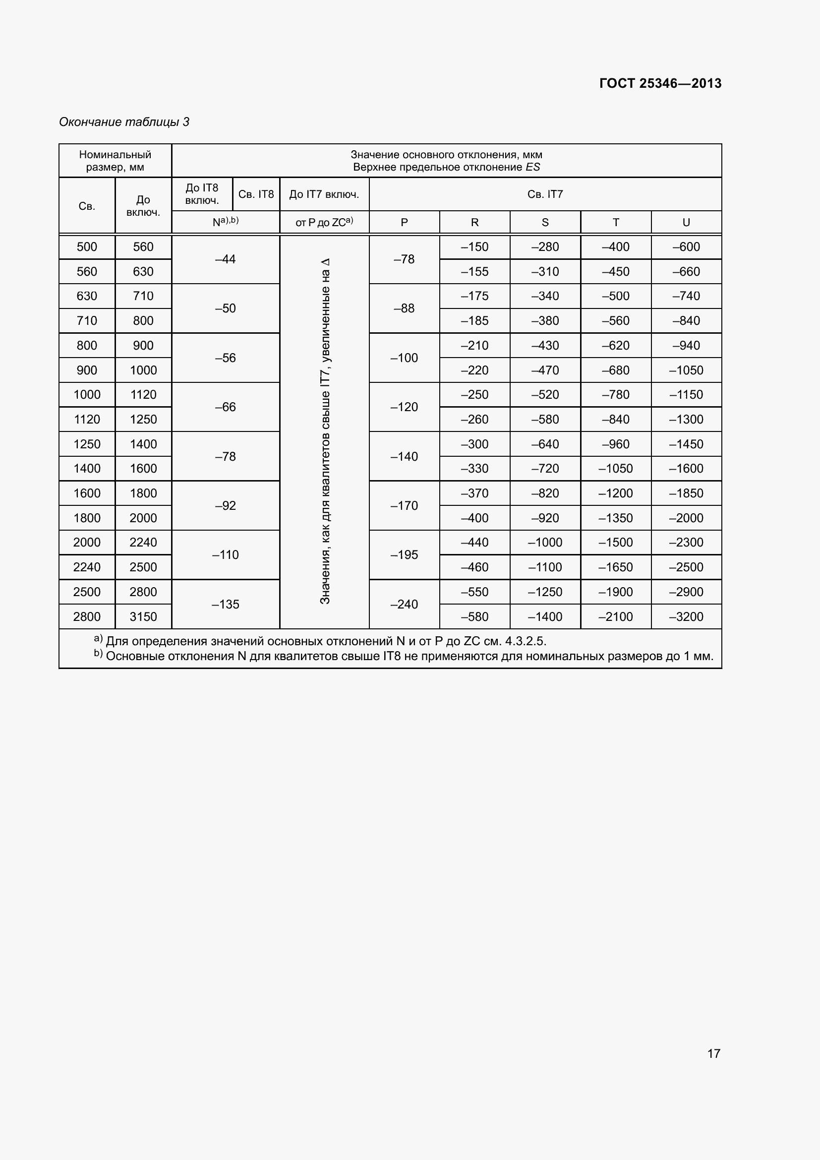 Страница 24 ГОСТ 25346-2013
