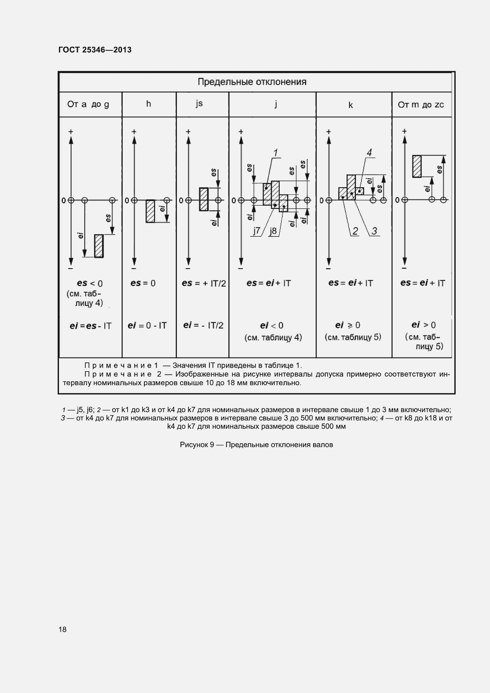 Страница 25 ГОСТ 25346-2013