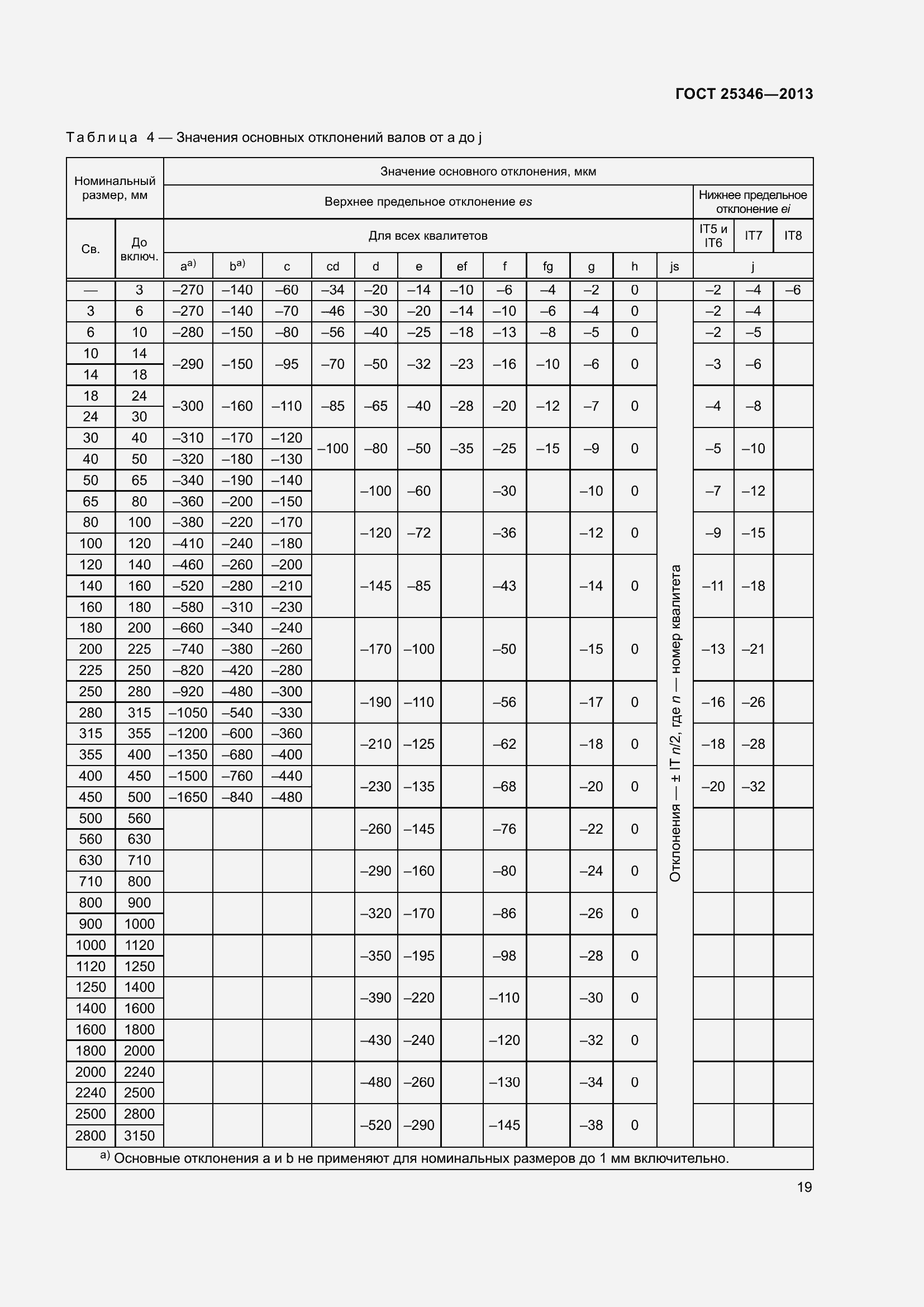 Страница 26 ГОСТ 25346-2013
