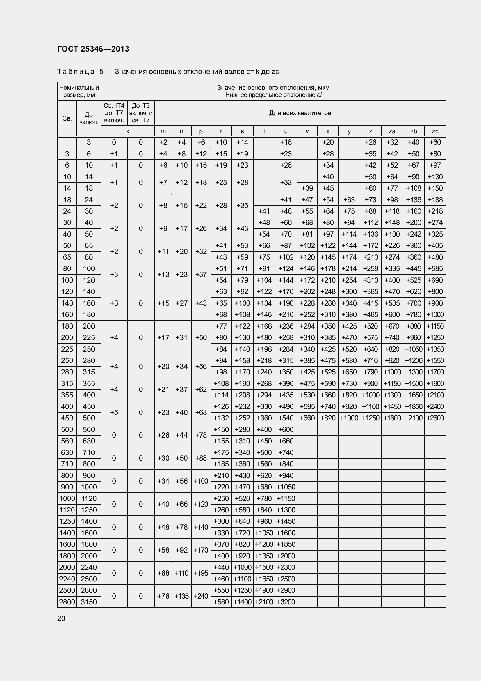 Страница 27 ГОСТ 25346-2013