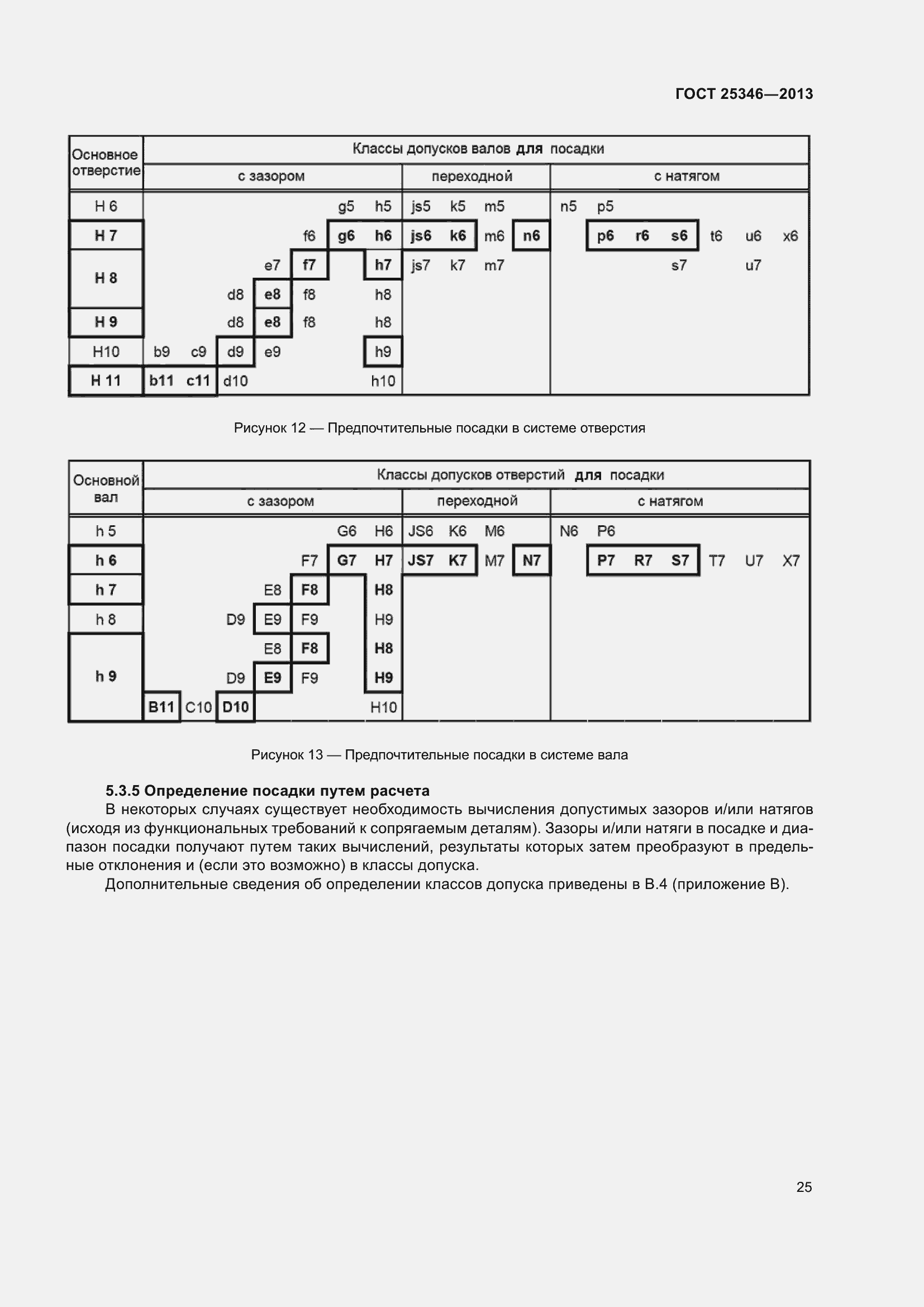 Страница 32 ГОСТ 25346-2013