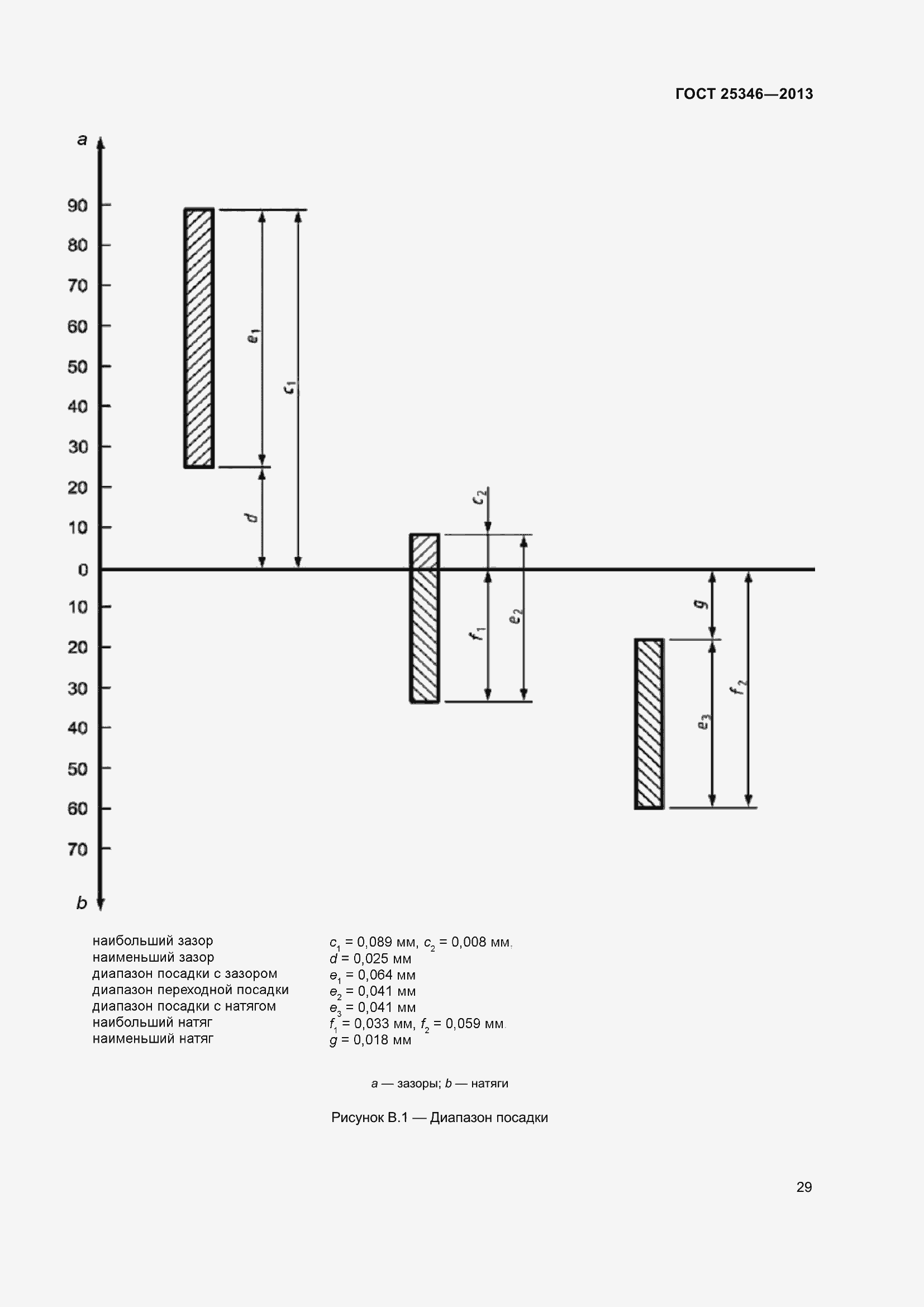 Страница 36 ГОСТ 25346-2013