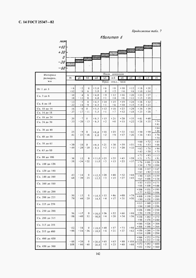 Страница 14 ГОСТ 25347-82
