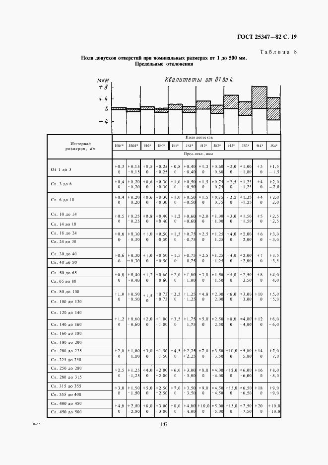 Страница 19 ГОСТ 25347-82