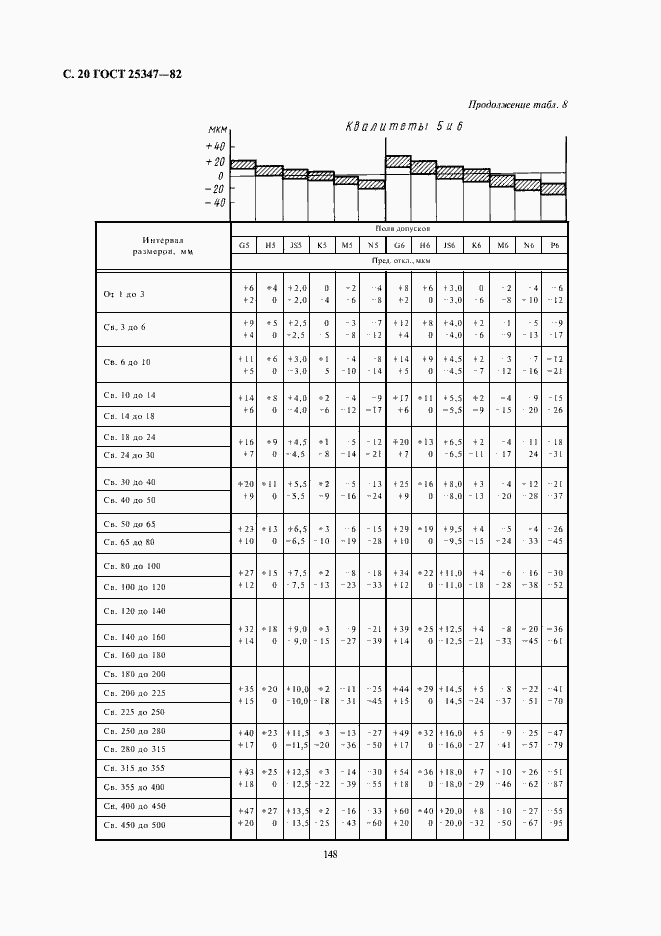 Страница 20 ГОСТ 25347-82