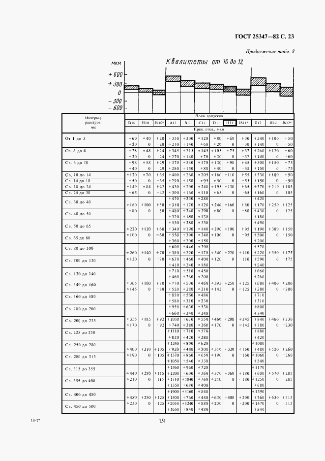 Страница 23 ГОСТ 25347-82