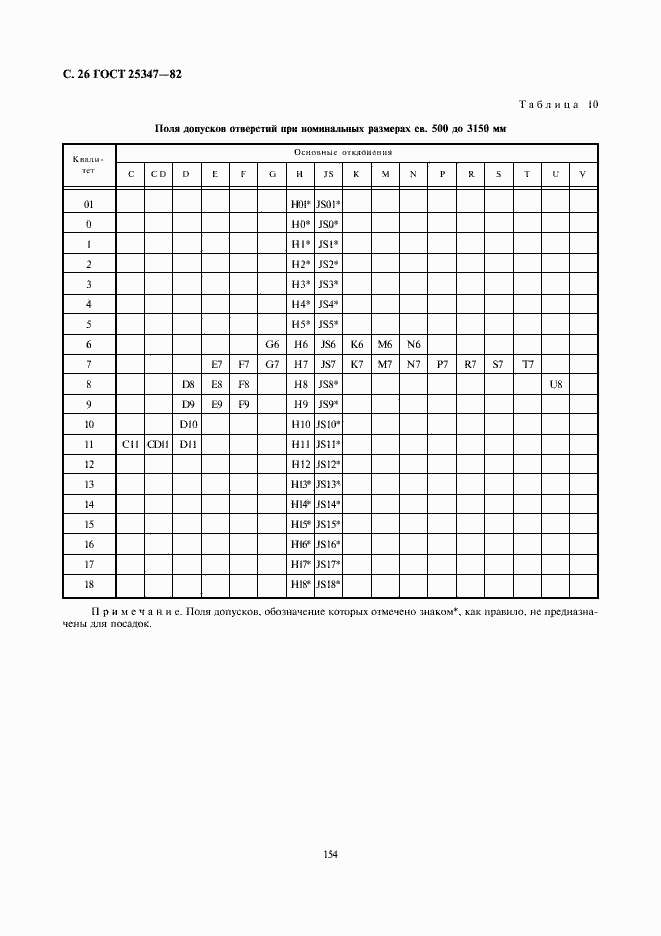 Страница 26 ГОСТ 25347-82