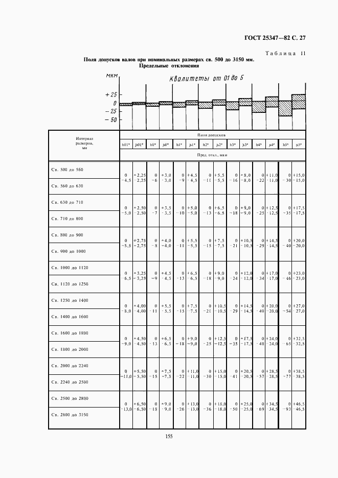 Страница 27 ГОСТ 25347-82