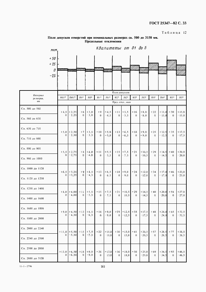 Страница 33 ГОСТ 25347-82