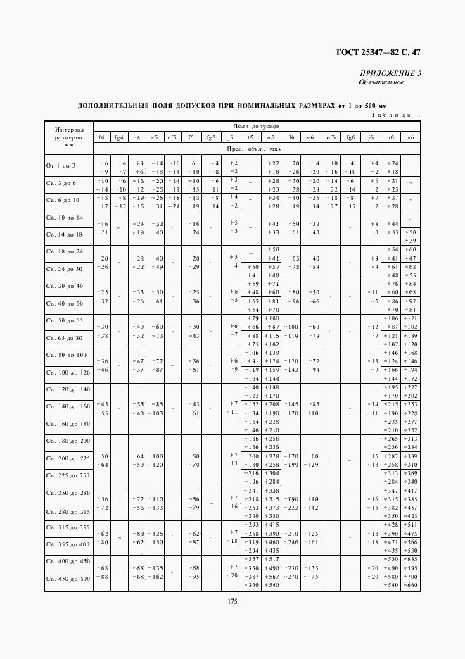 Страница 47 ГОСТ 25347-82