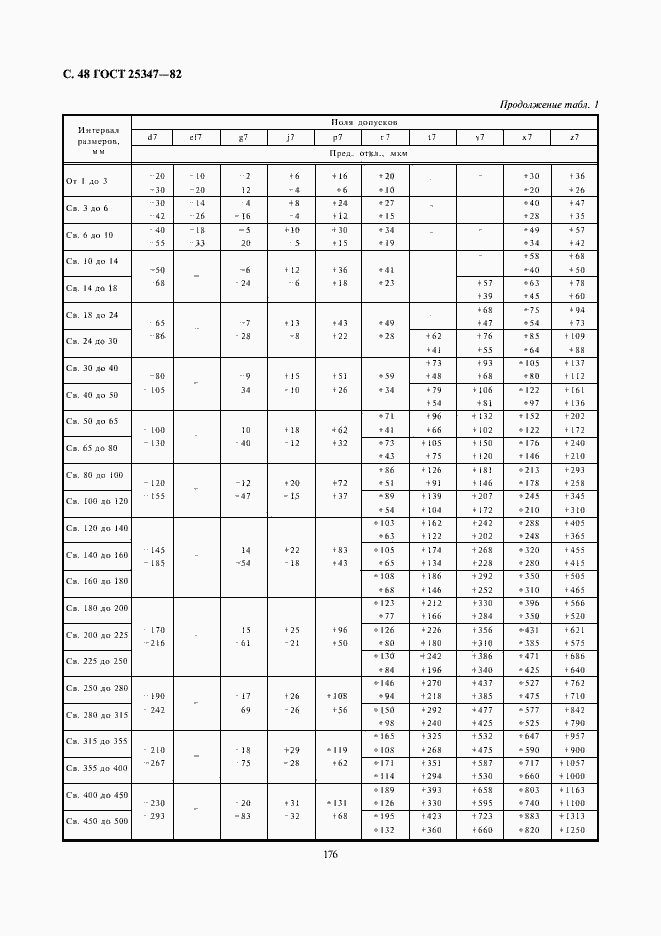 Страница 48 ГОСТ 25347-82