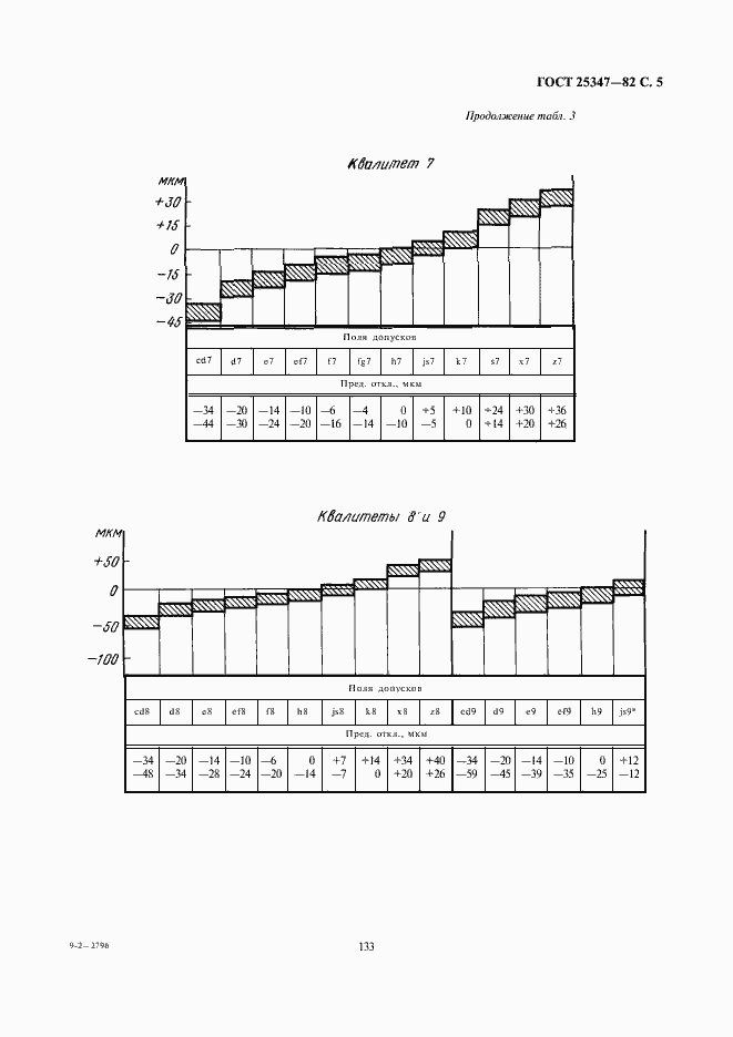 Страница 5 ГОСТ 25347-82
