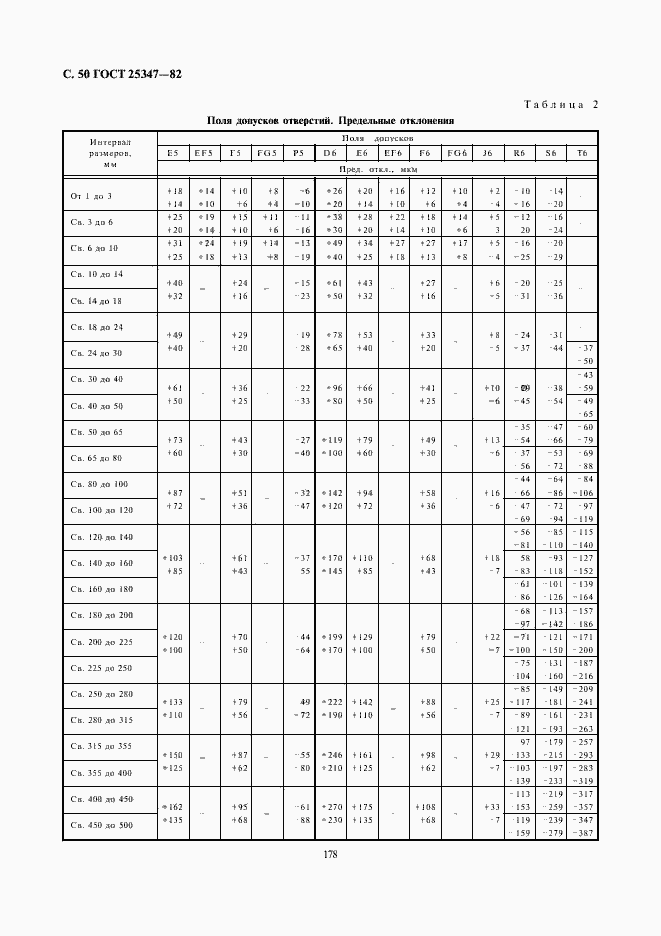 Страница 50 ГОСТ 25347-82