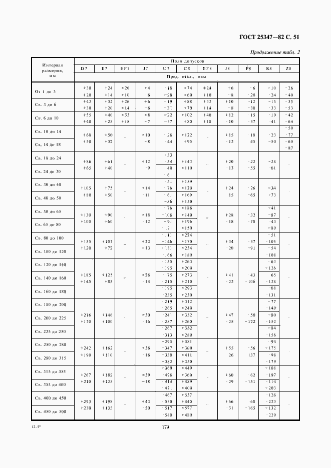 Страница 51 ГОСТ 25347-82