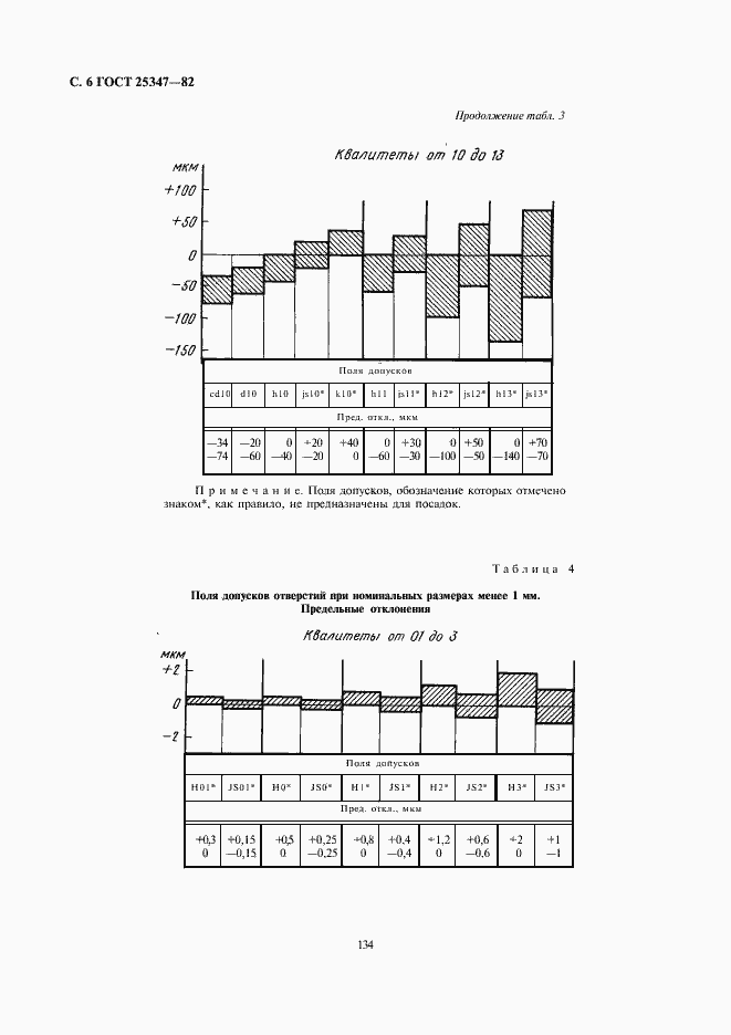 Страница 6 ГОСТ 25347-82
