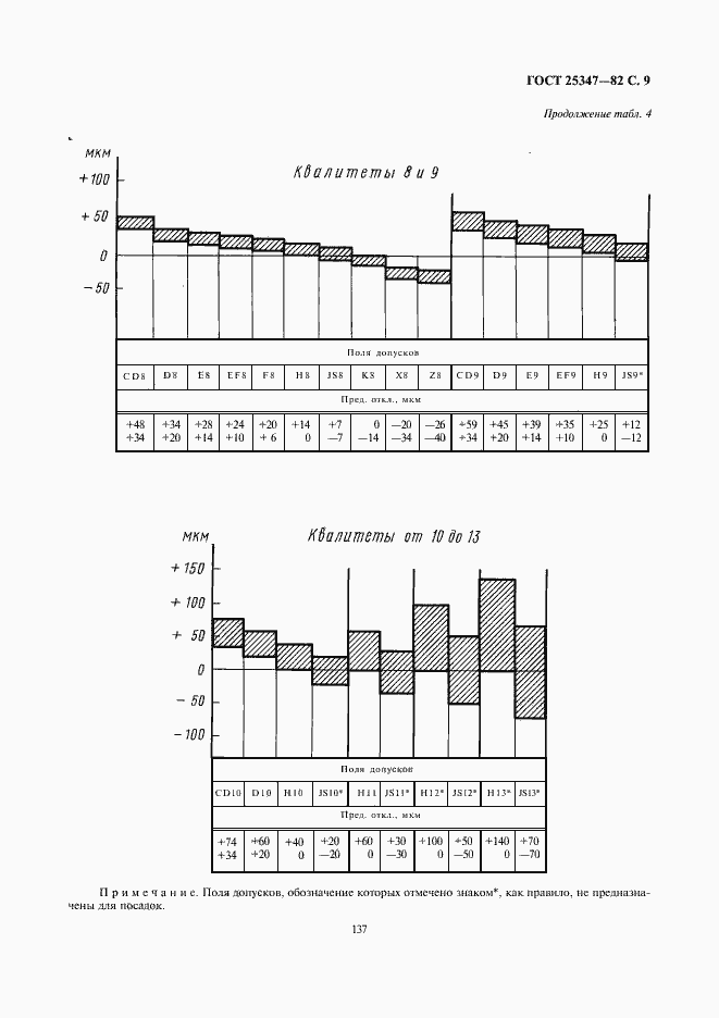 Страница 9 ГОСТ 25347-82