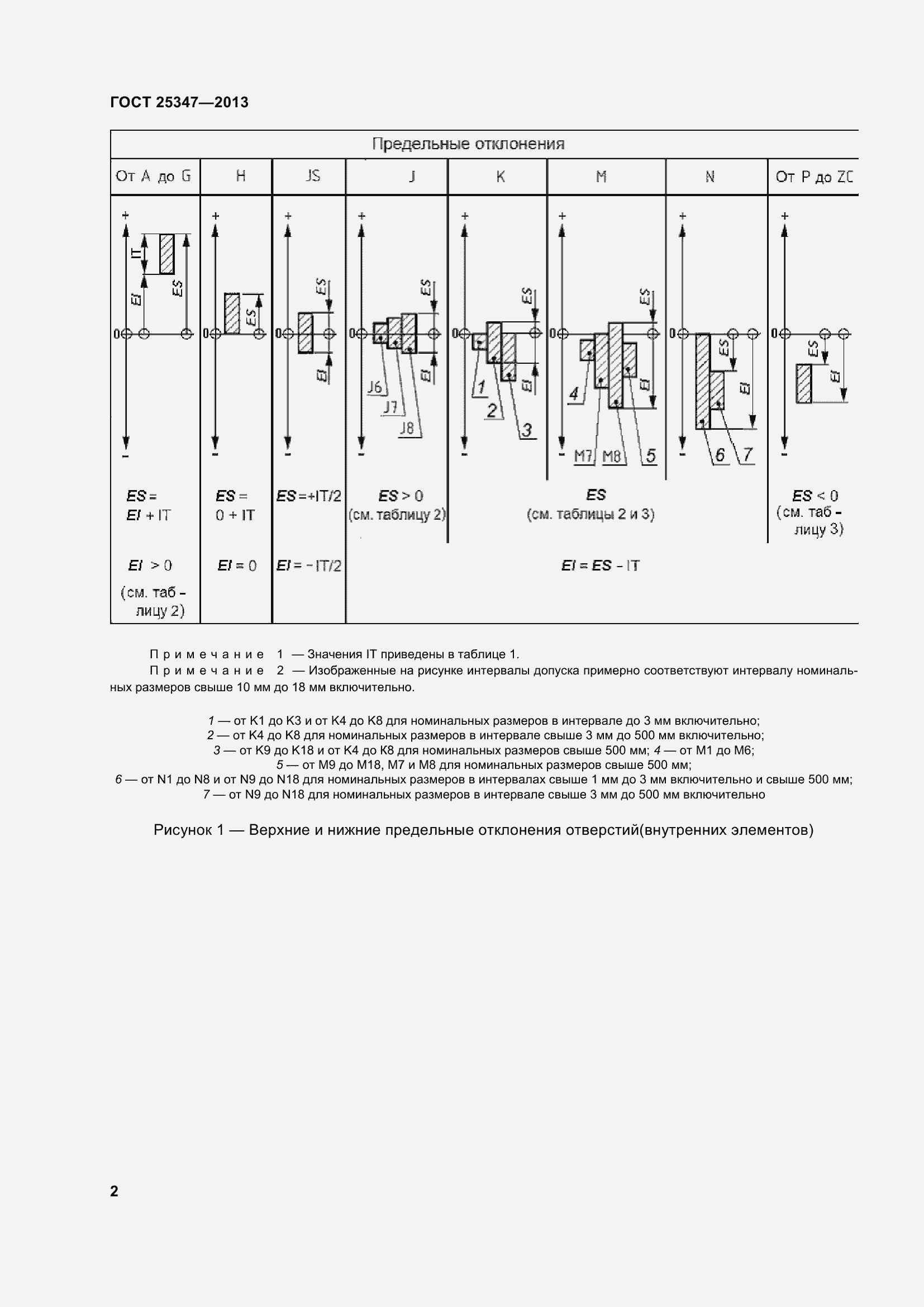 Страница 10 ГОСТ 25347-2013