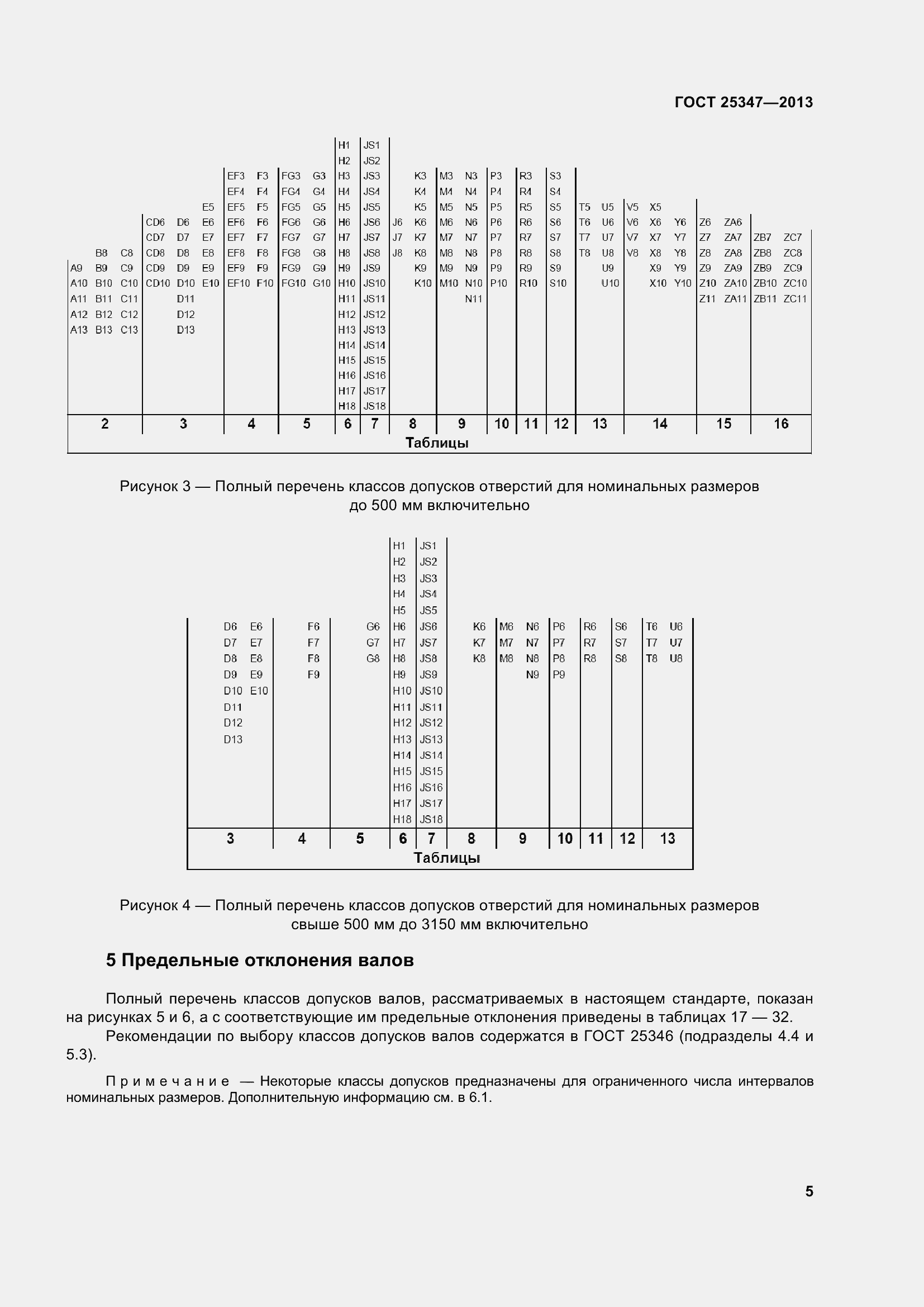 Страница 13 ГОСТ 25347-2013