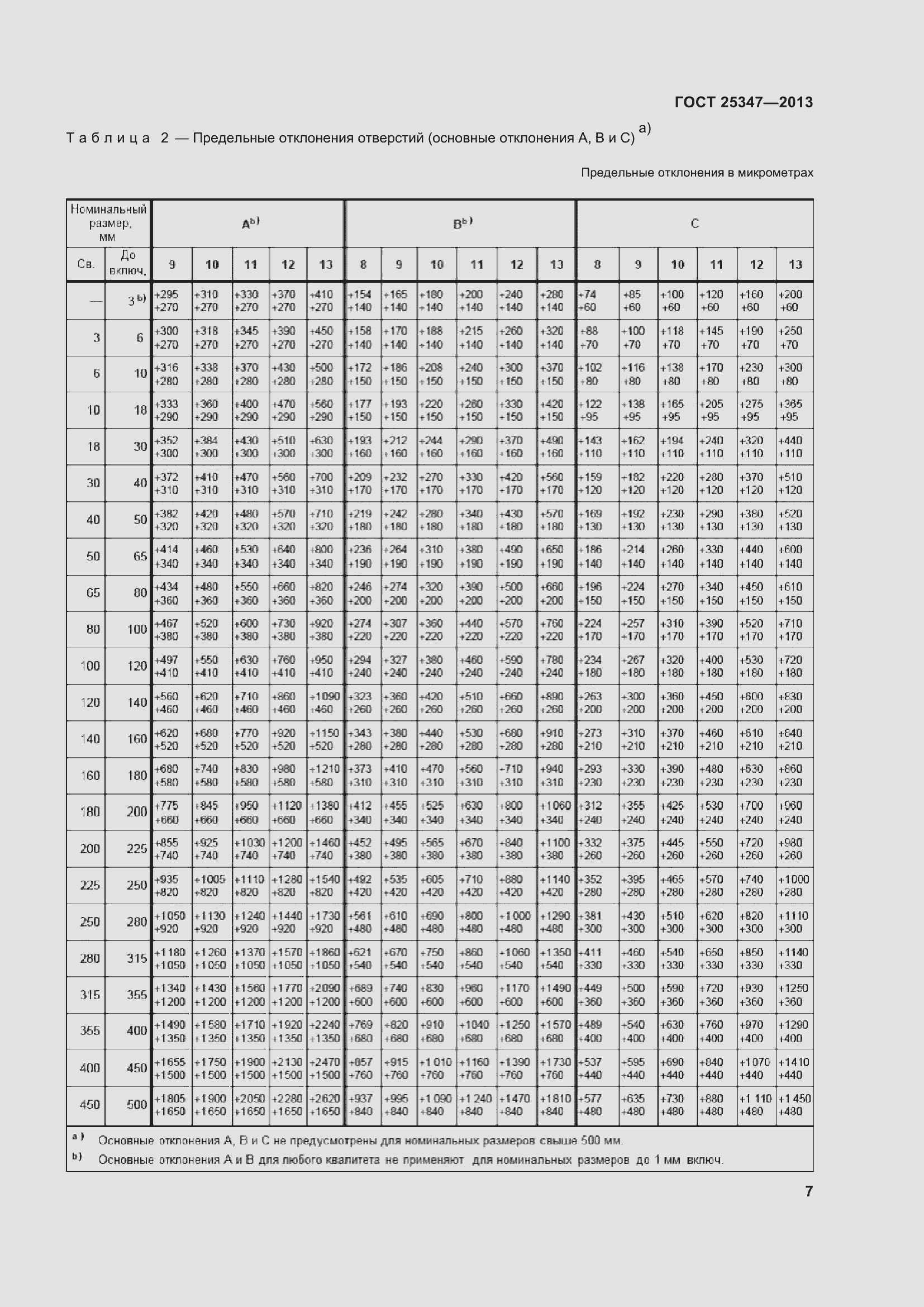 Страница 15 ГОСТ 25347-2013