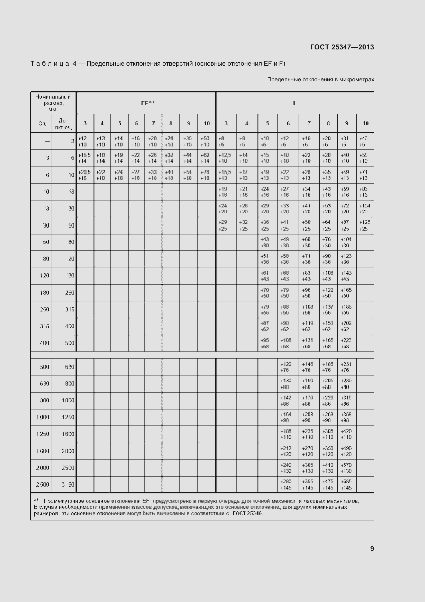 Страница 17 ГОСТ 25347-2013