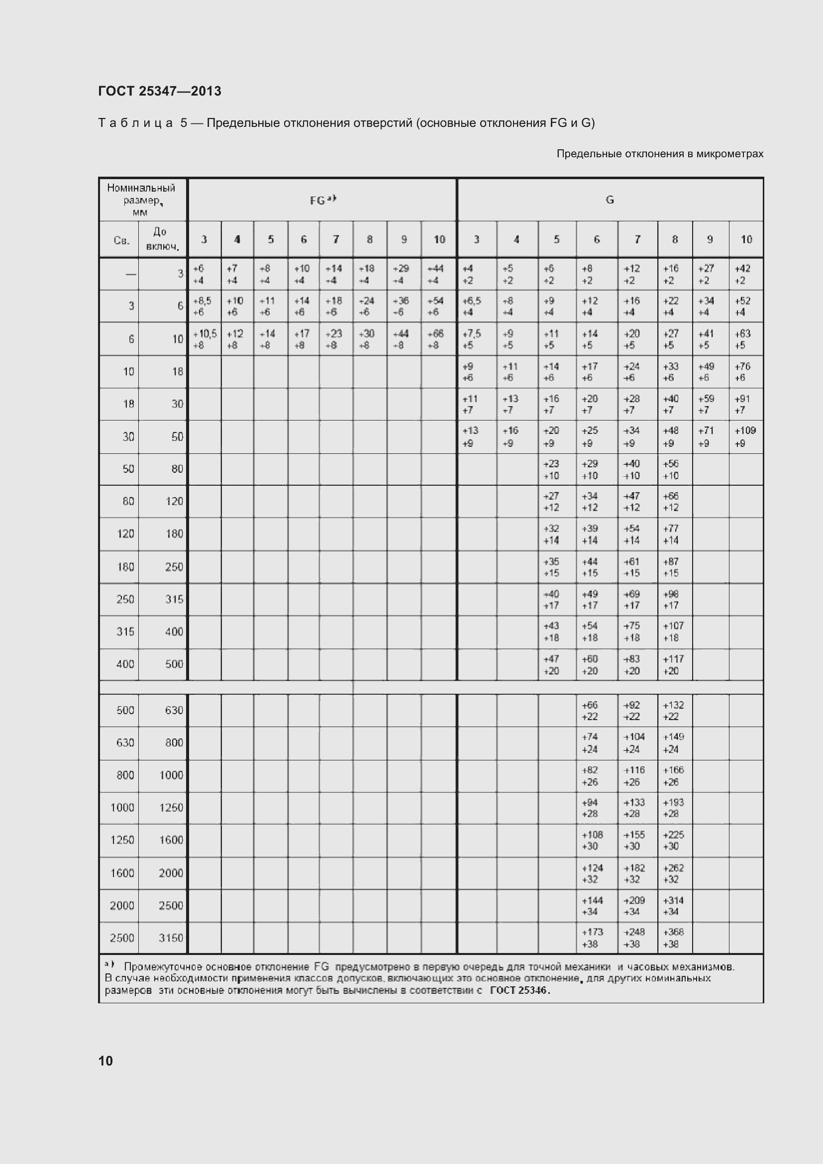 Страница 18 ГОСТ 25347-2013
