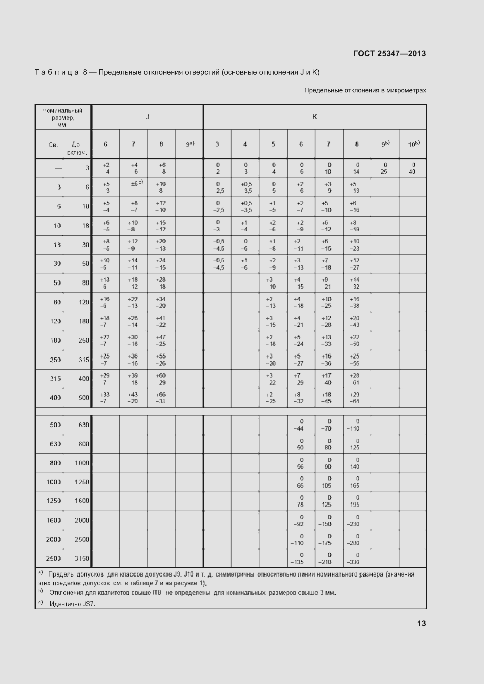 Страница 21 ГОСТ 25347-2013