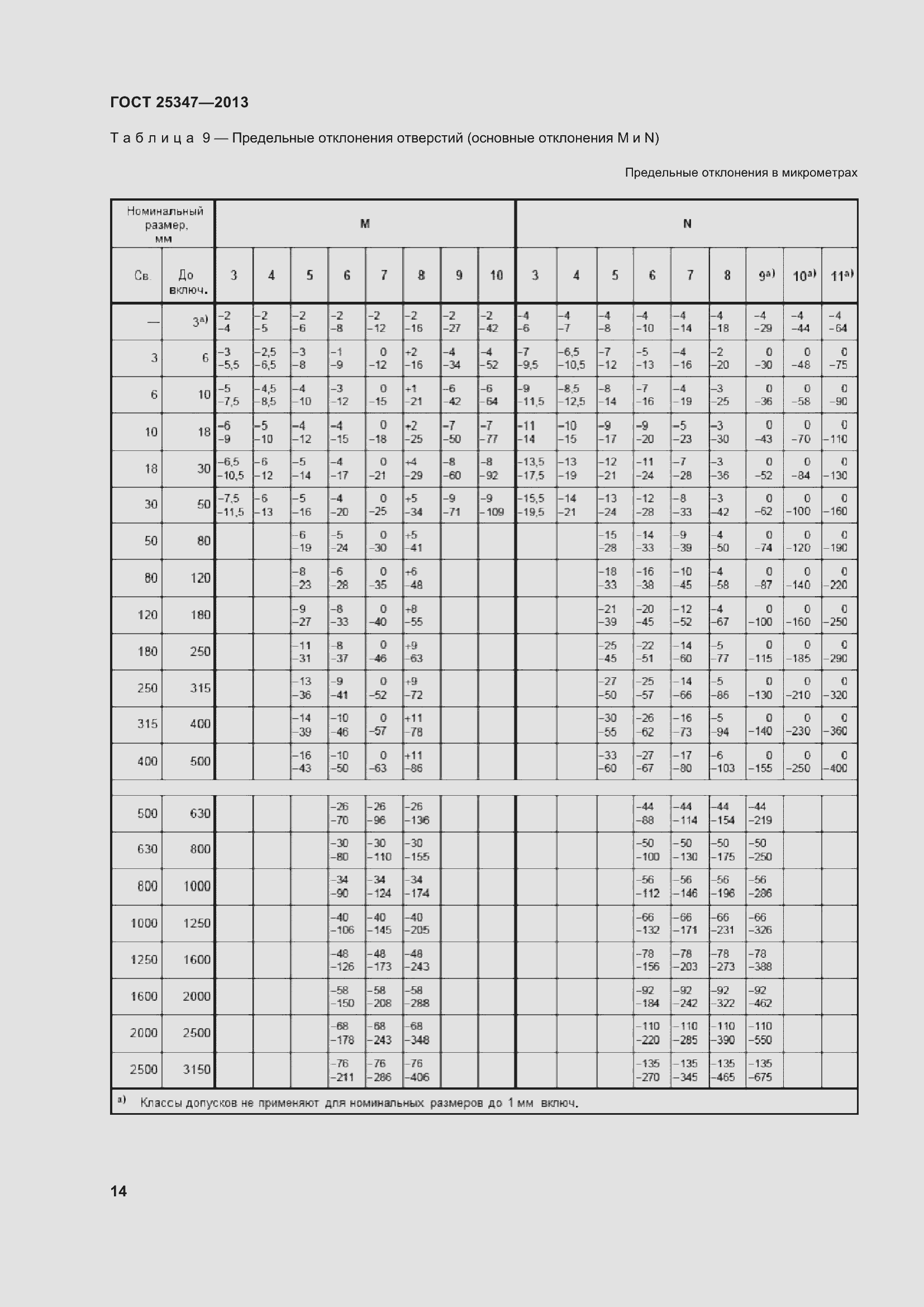 Страница 22 ГОСТ 25347-2013